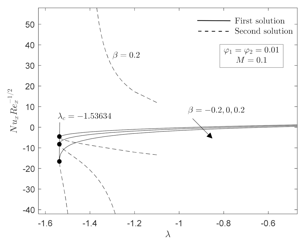 Mathematics 09 02932 g008