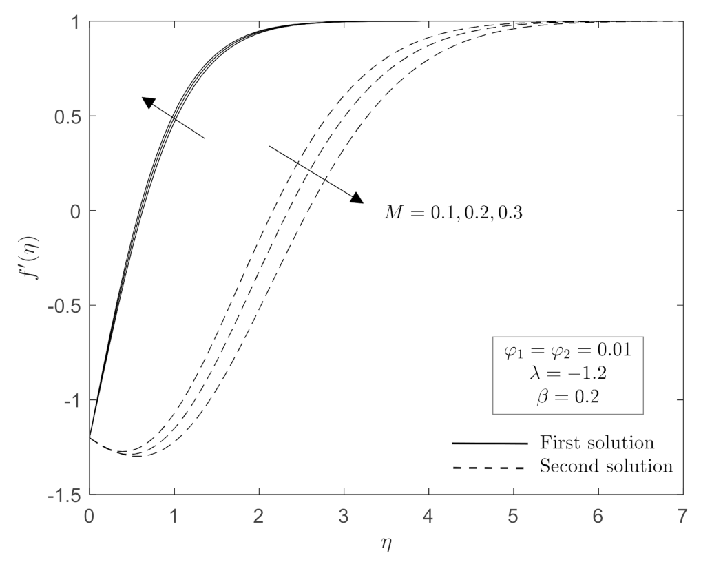 Mathematics 09 02932 g009