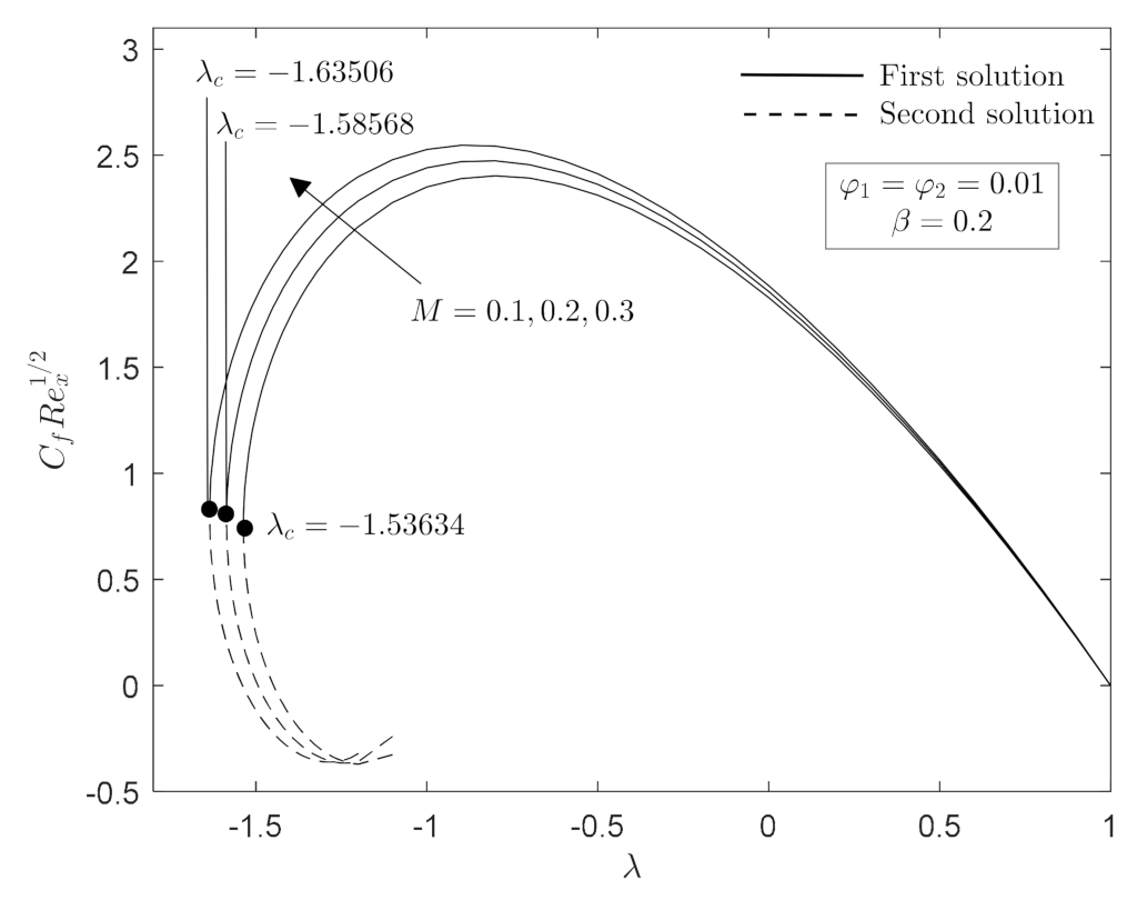 Mathematics 09 02932 g011