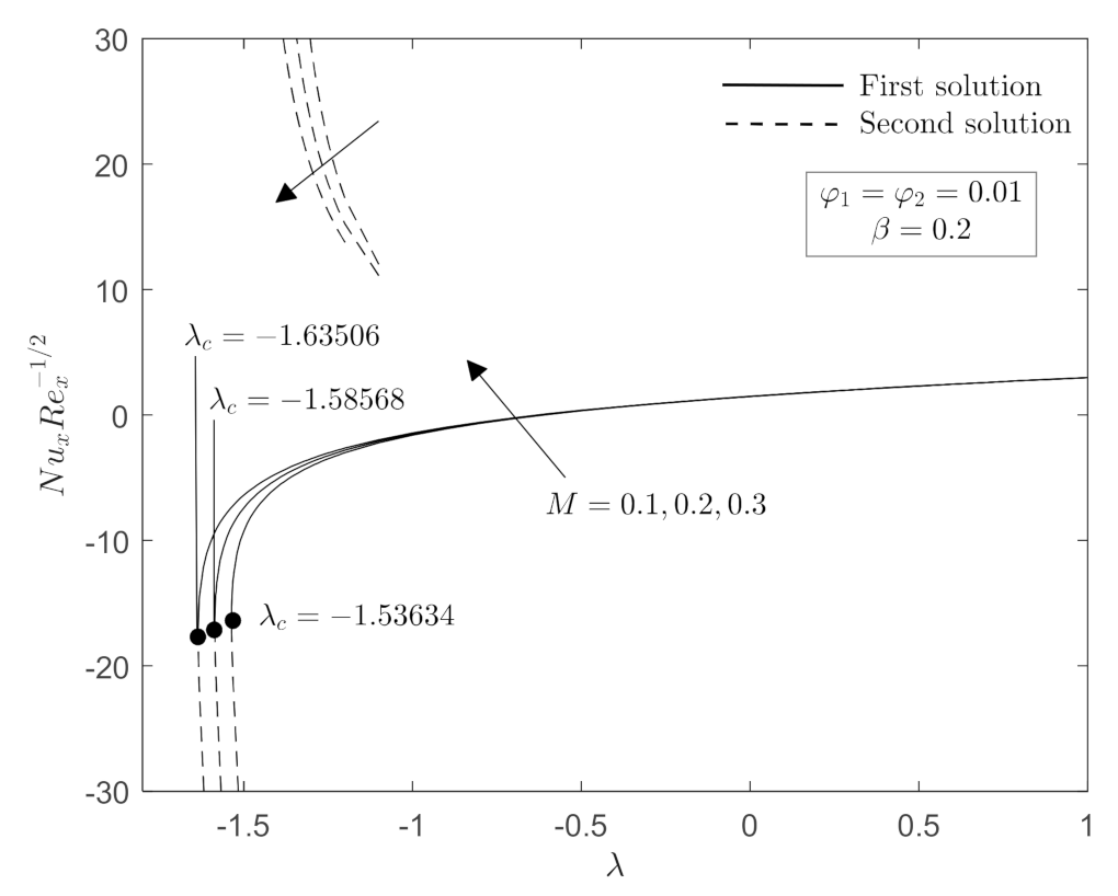 Mathematics 09 02932 g012