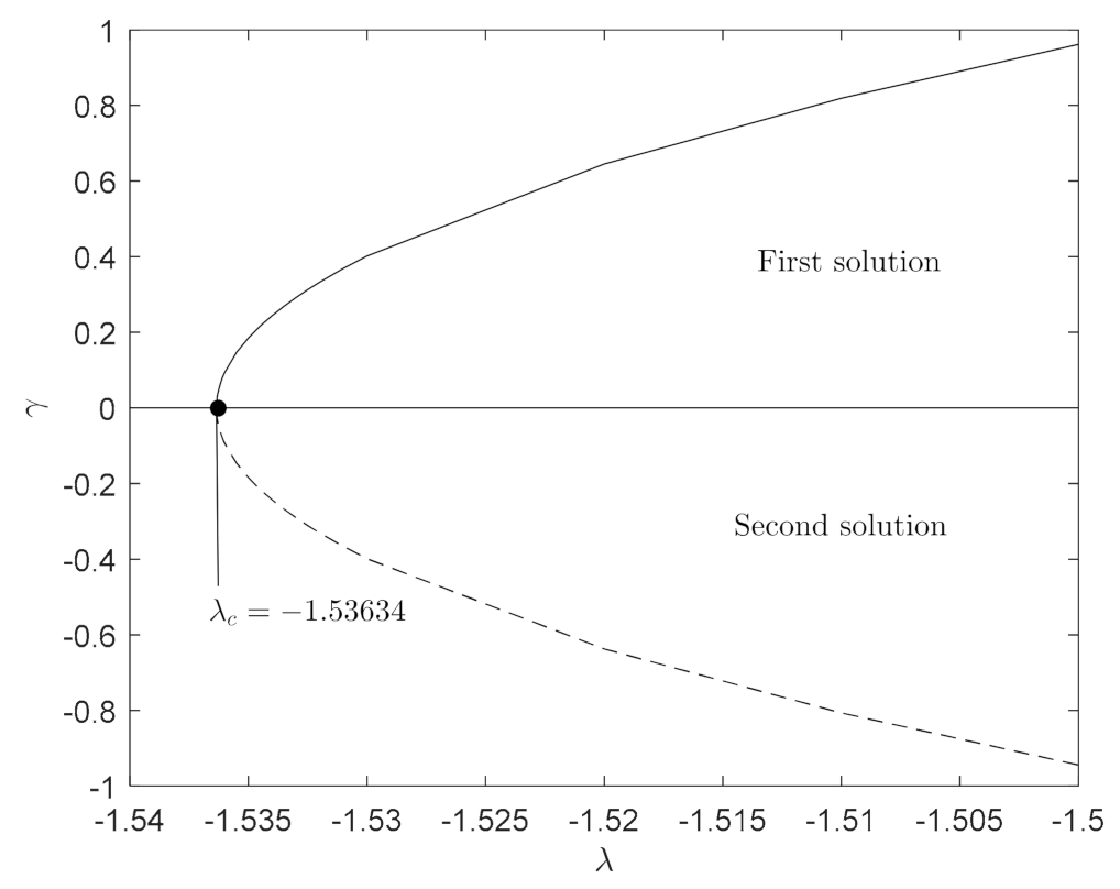 Mathematics 09 02932 g013