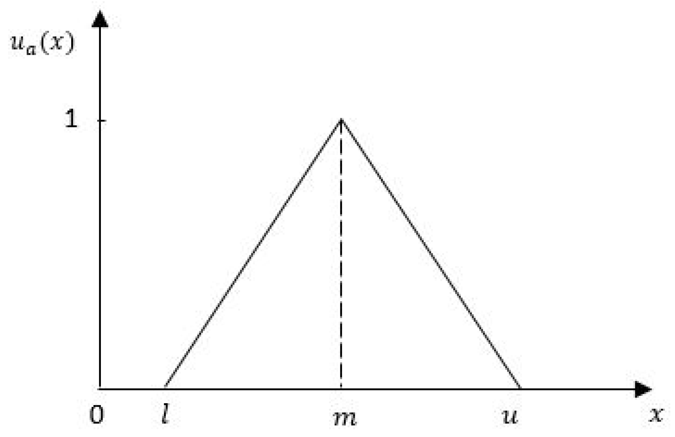 Mathematics 09 02937 g001 550