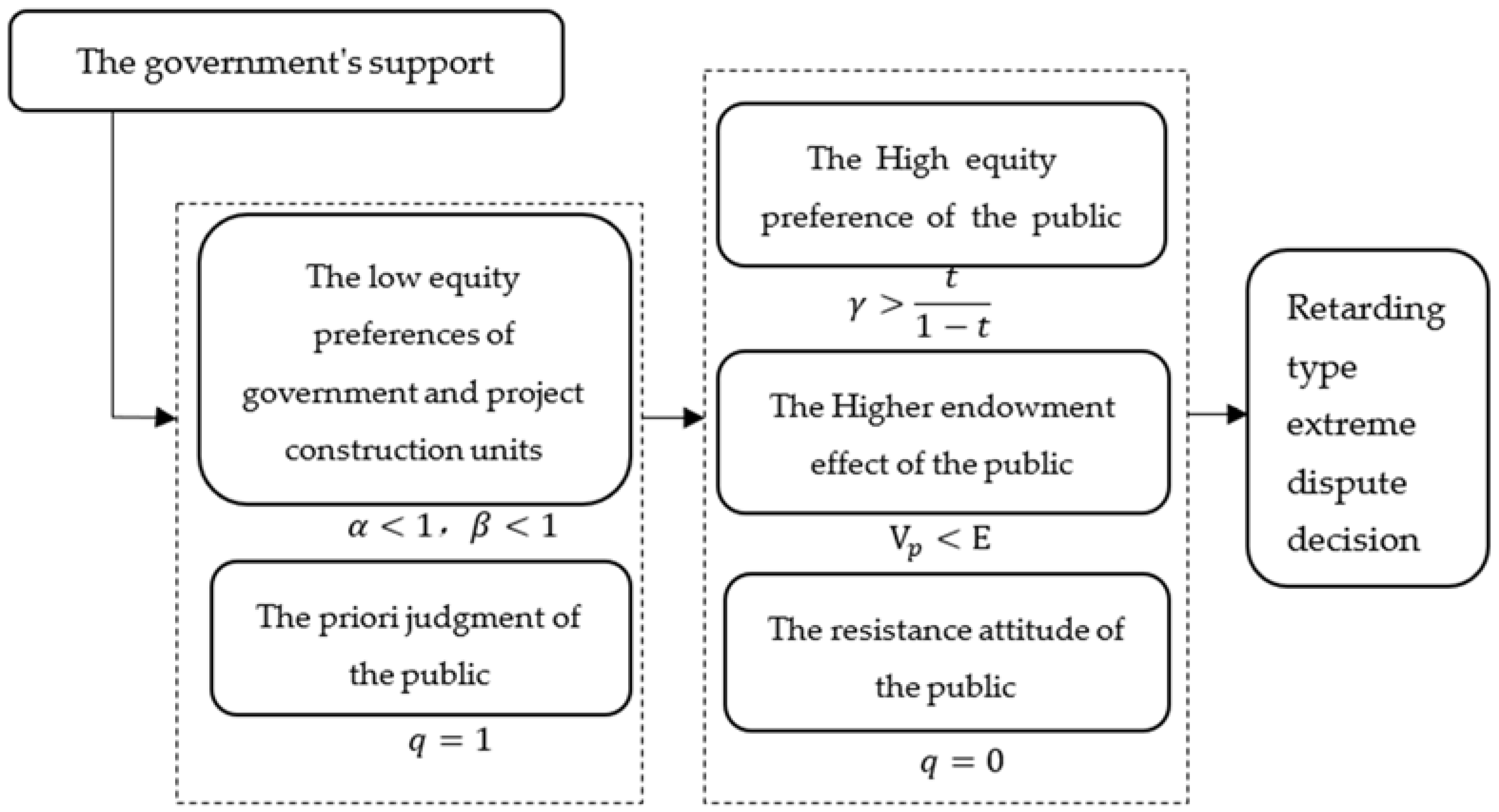Mathematics 09 02940 g005