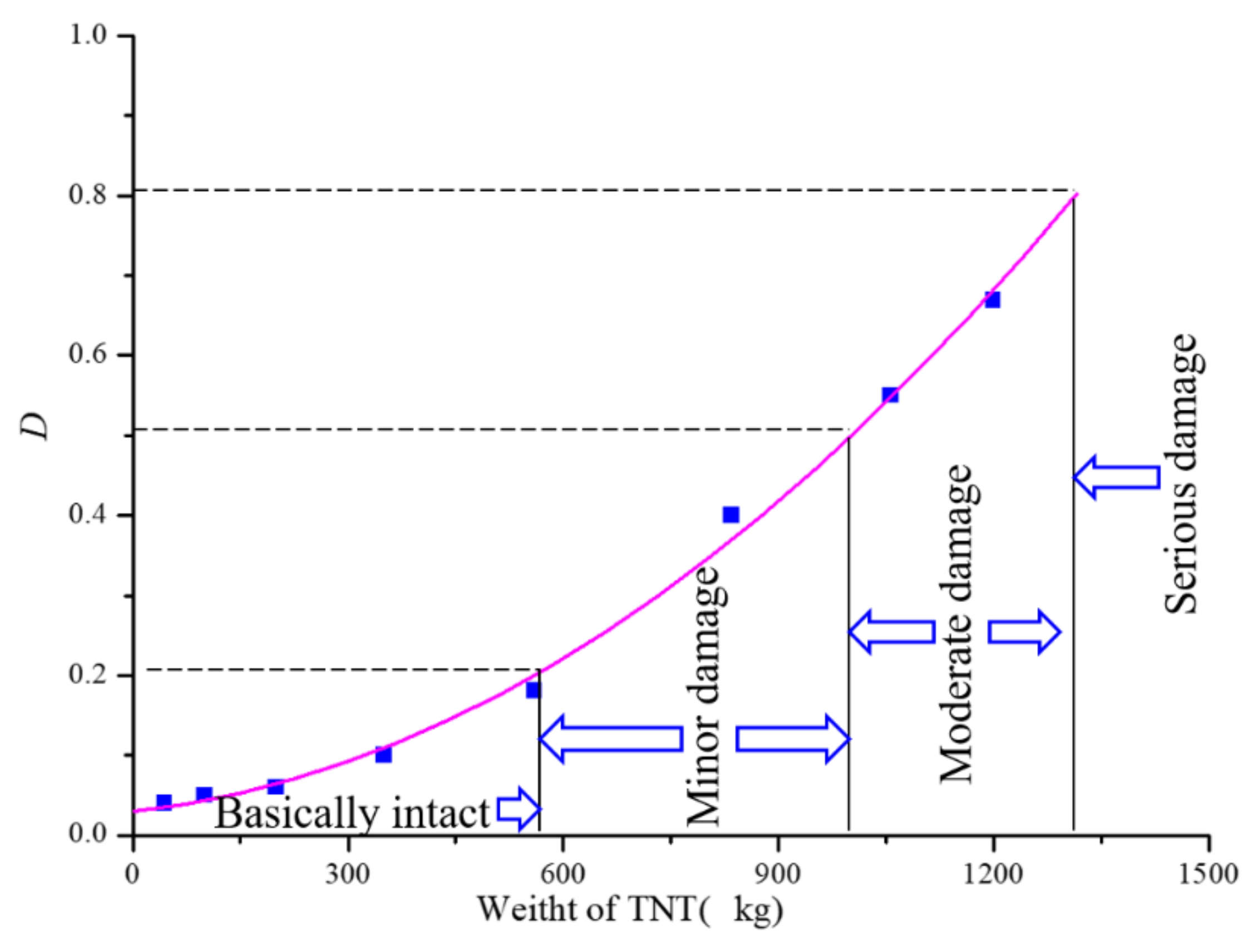 Mathematics 09 02941 g007 550