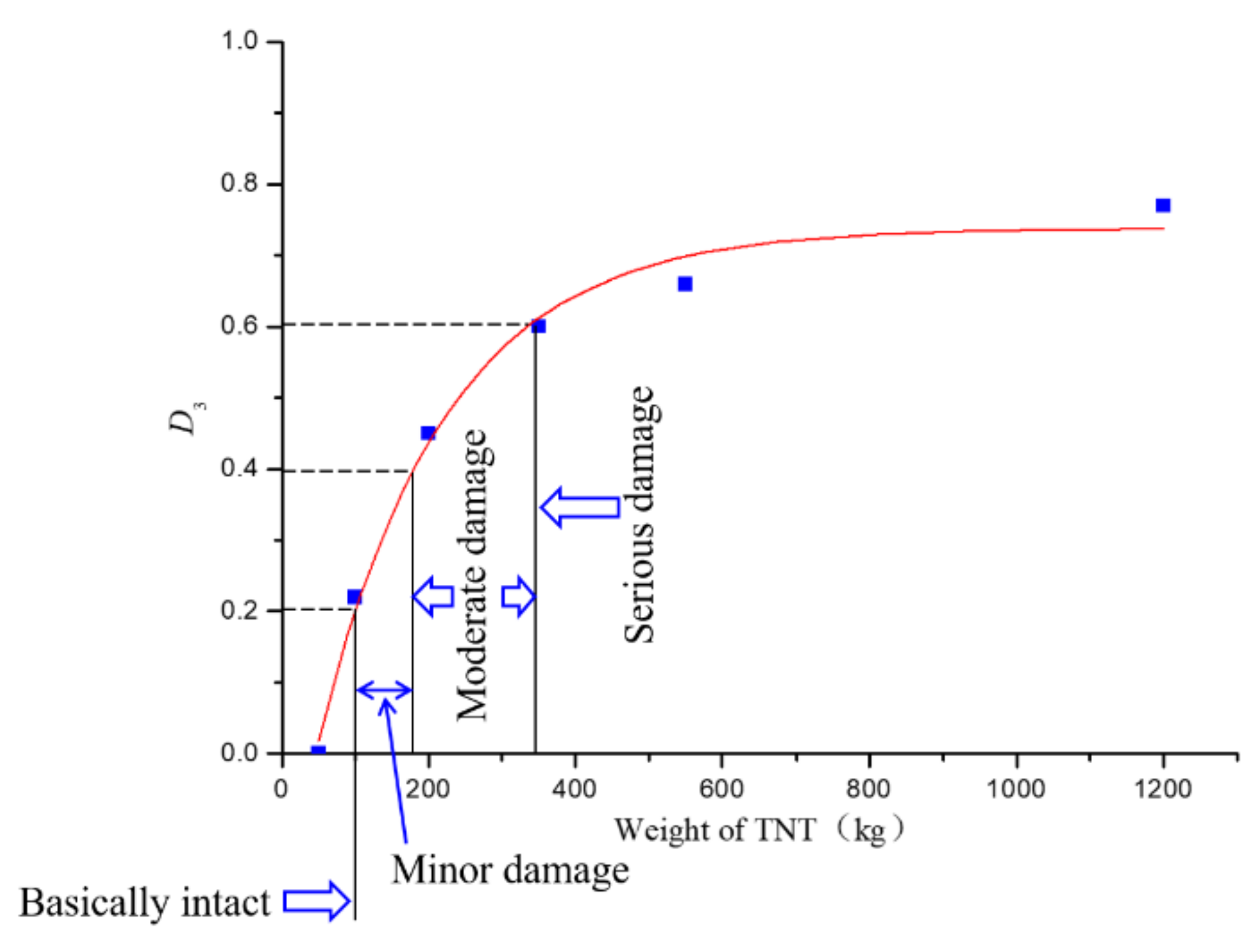 Mathematics 09 02941 g012 550