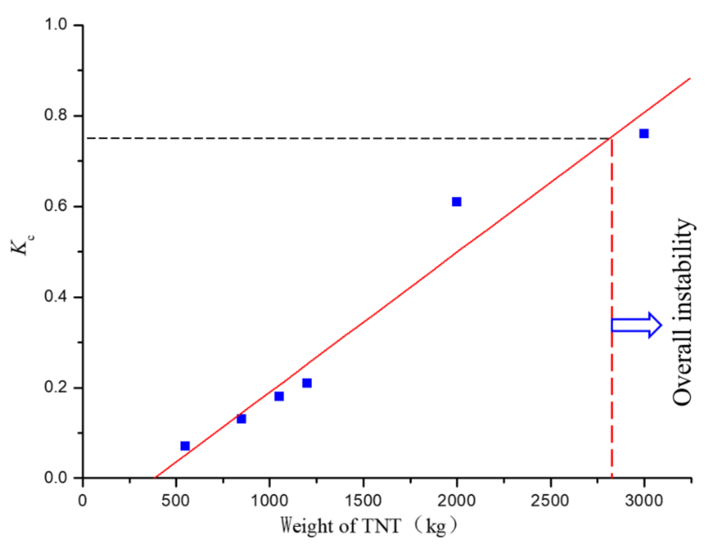 Mathematics 09 02941 g016 550