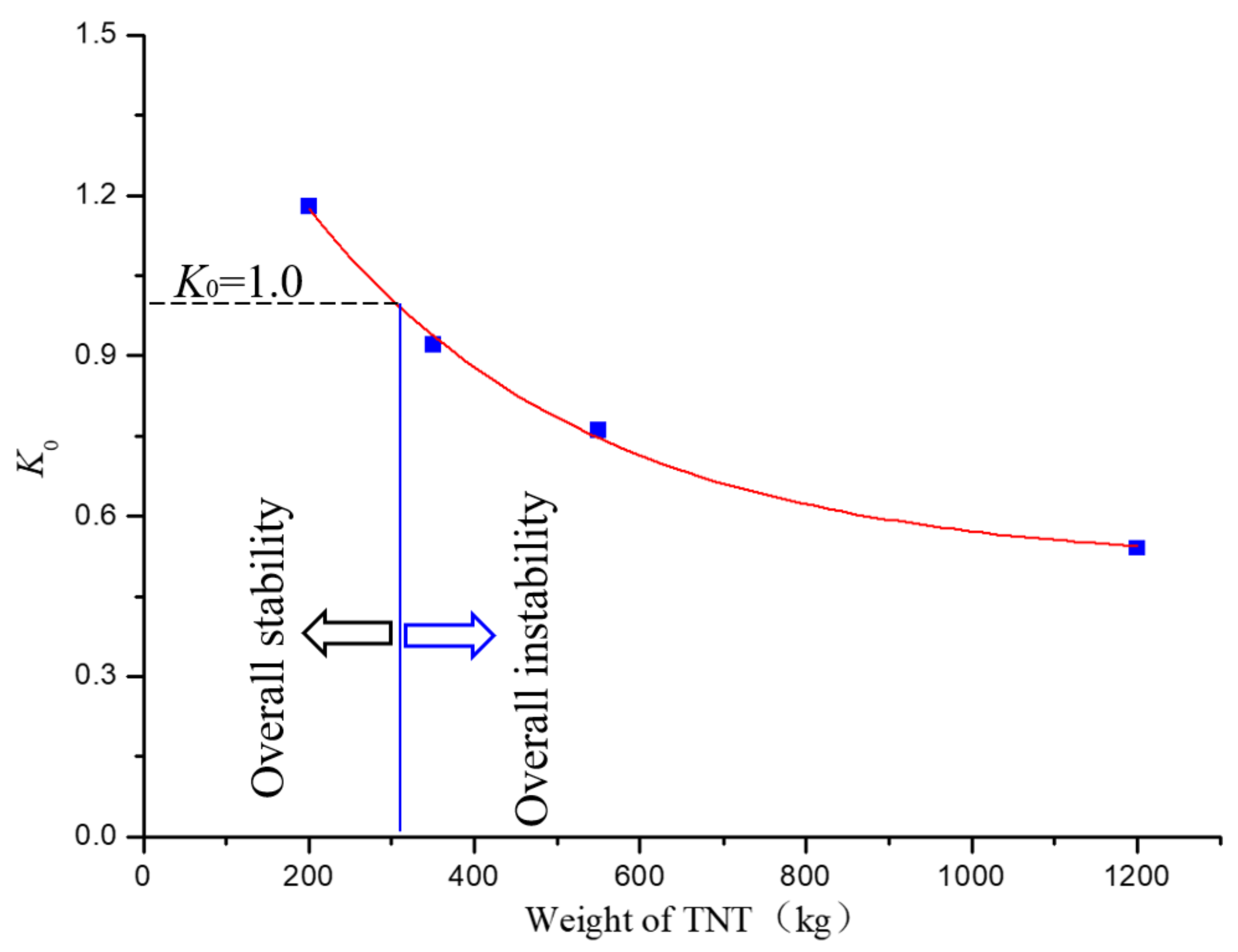 Mathematics 09 02941 g018 550