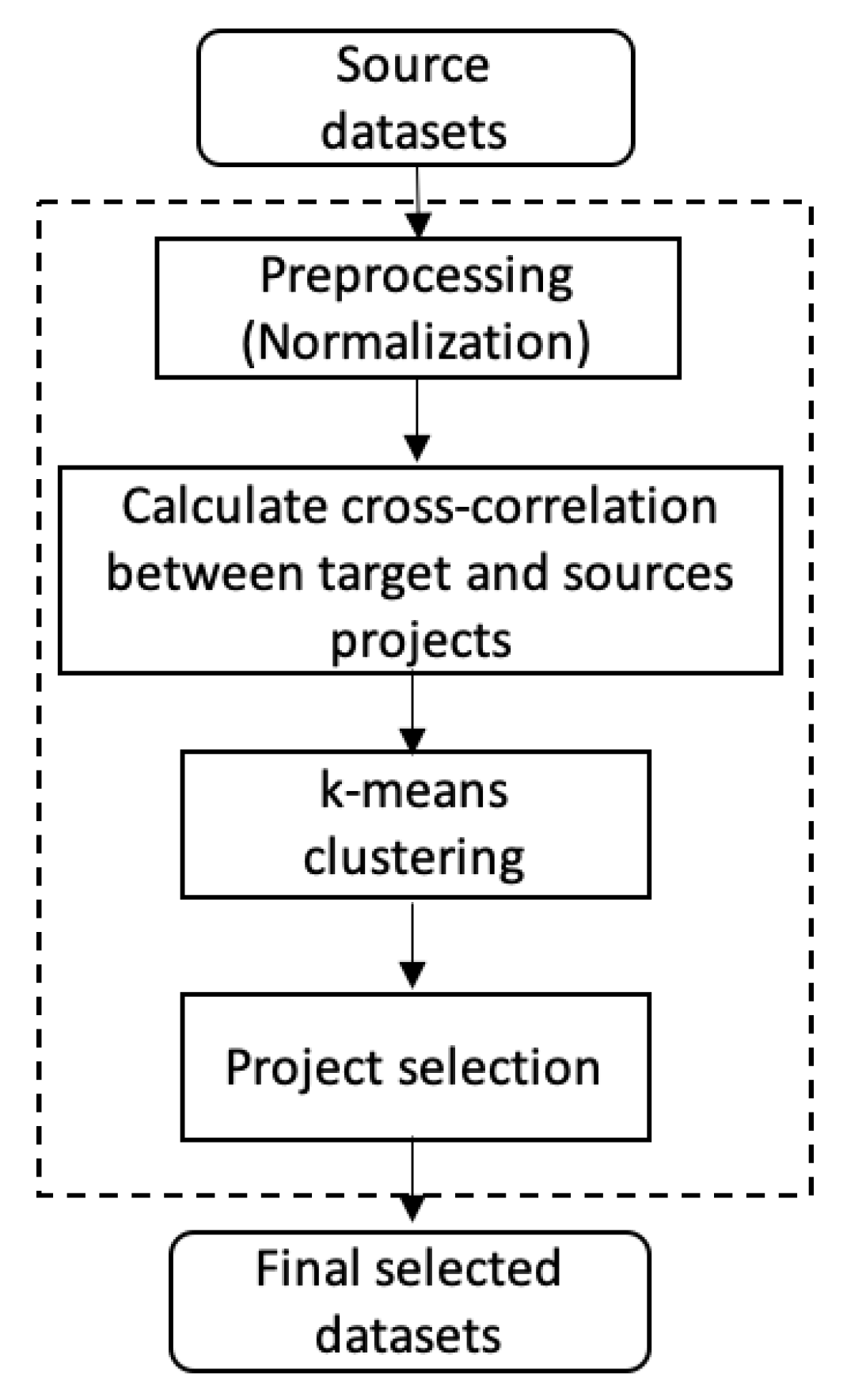Mathematics 09 02945 g003 550