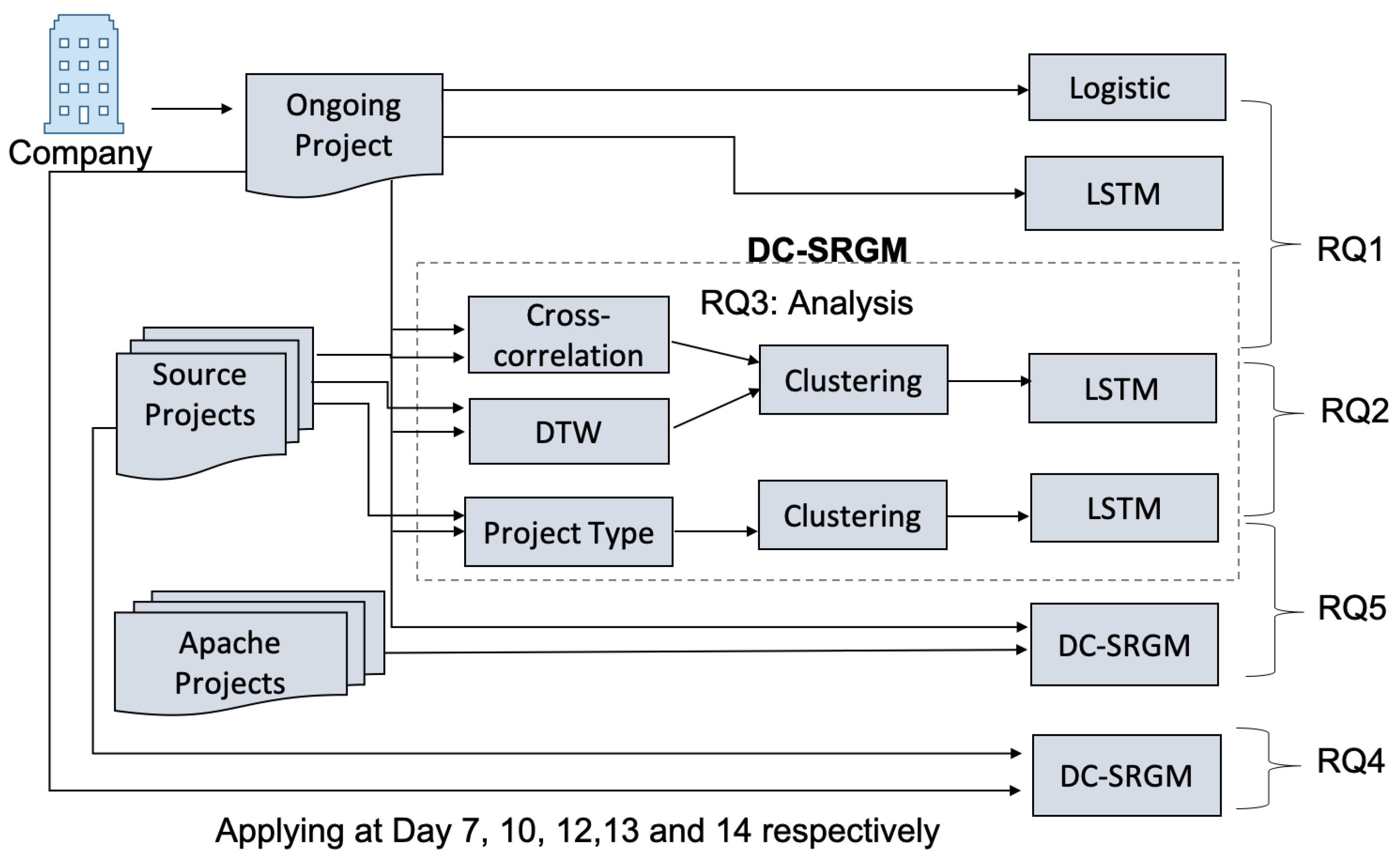 Mathematics 09 02945 g005 550