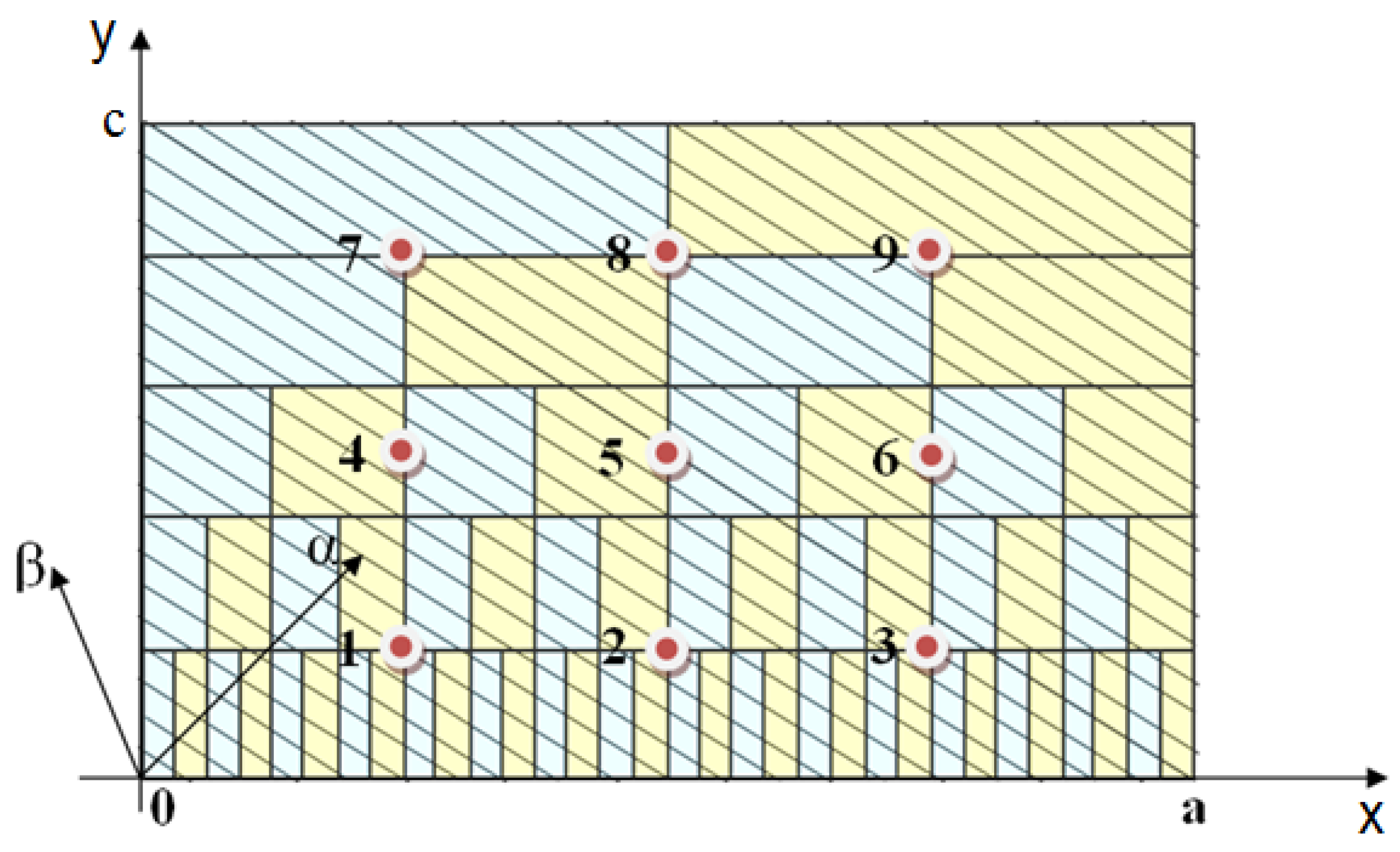Mathematics 09 02948 g001 550