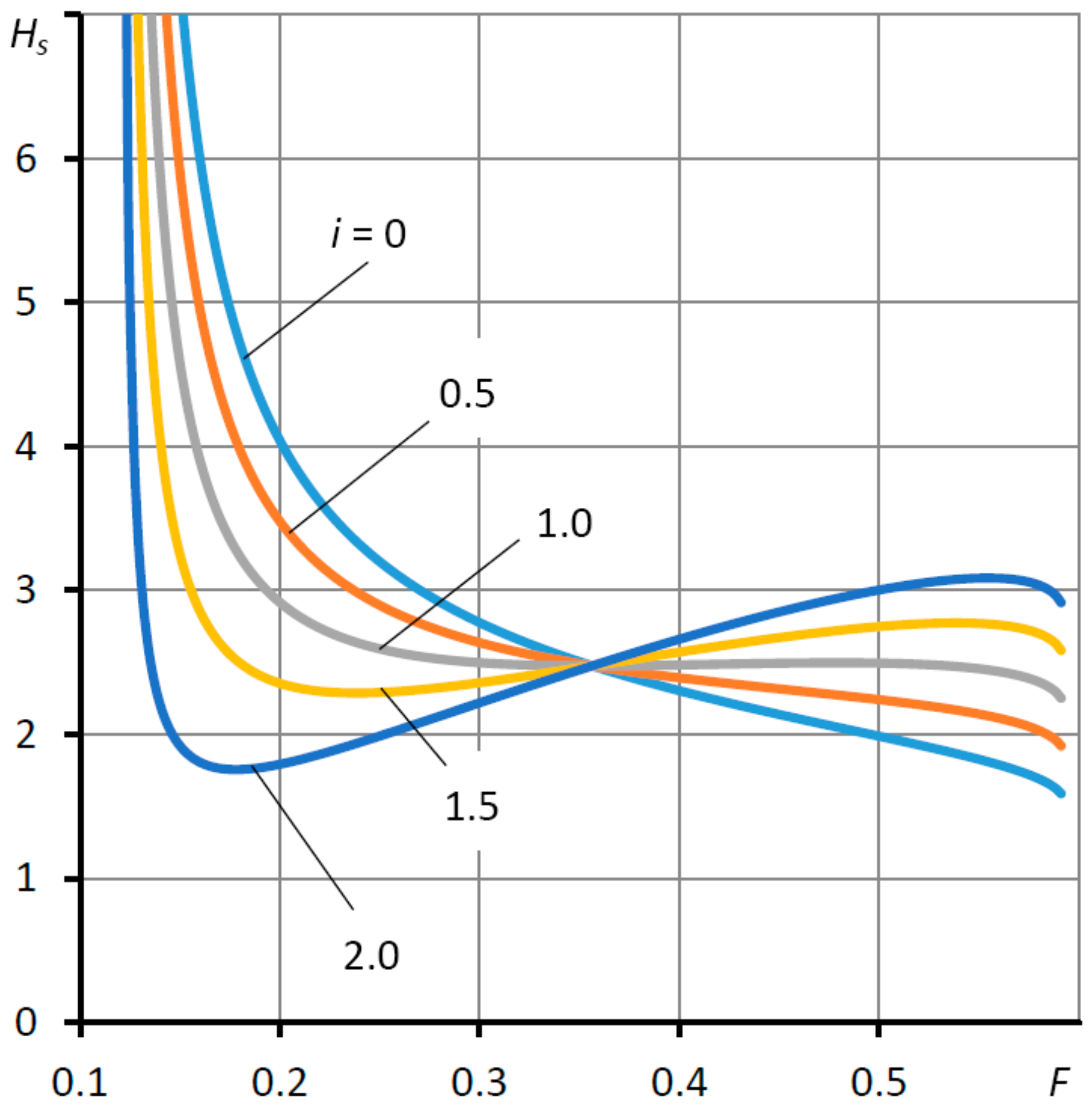 Mathematics 09 02949 g002 550