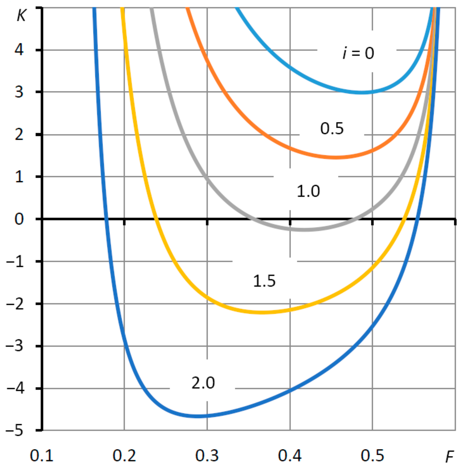 Mathematics 09 02949 g003 550