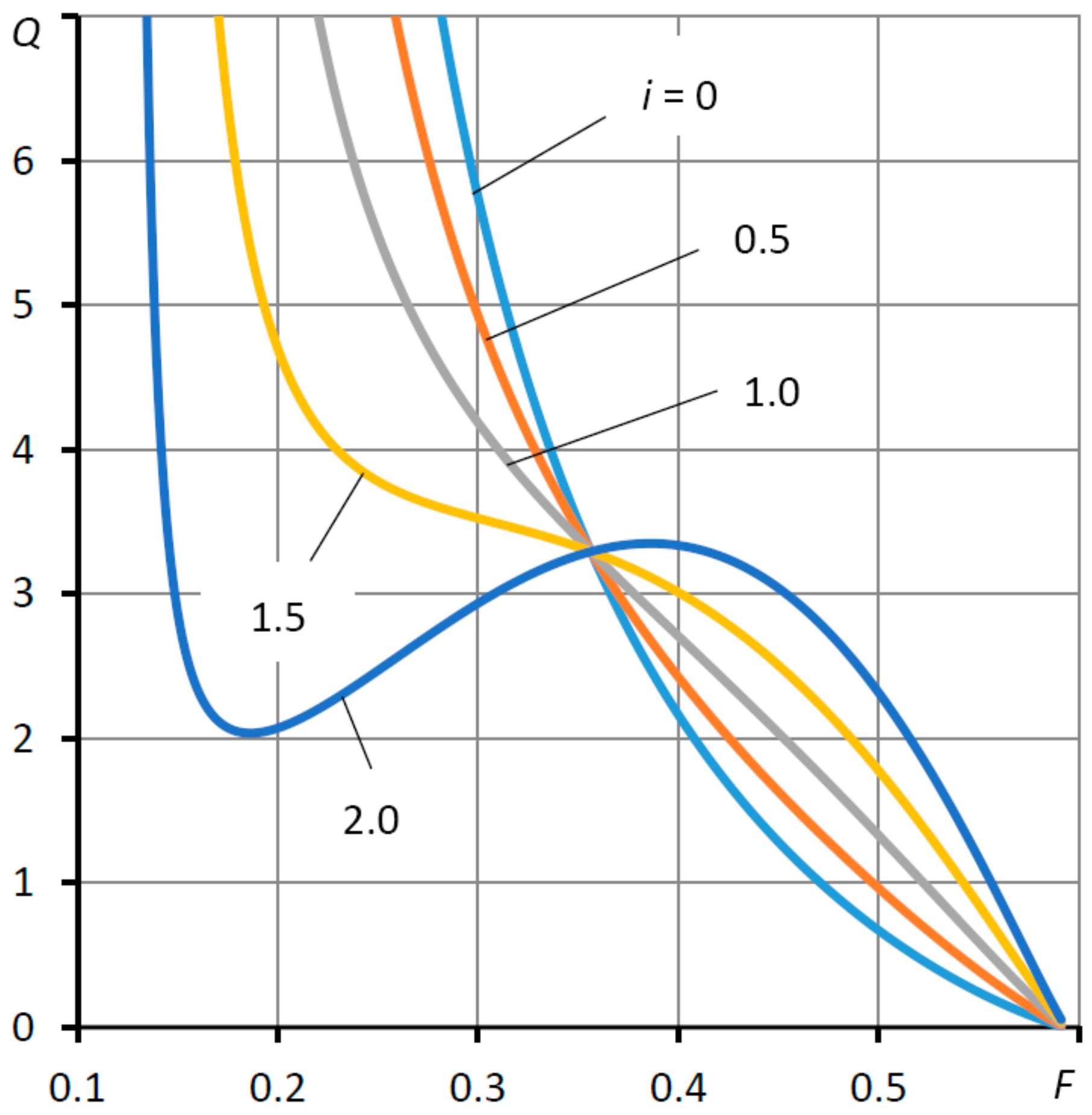 Mathematics 09 02949 g004 550