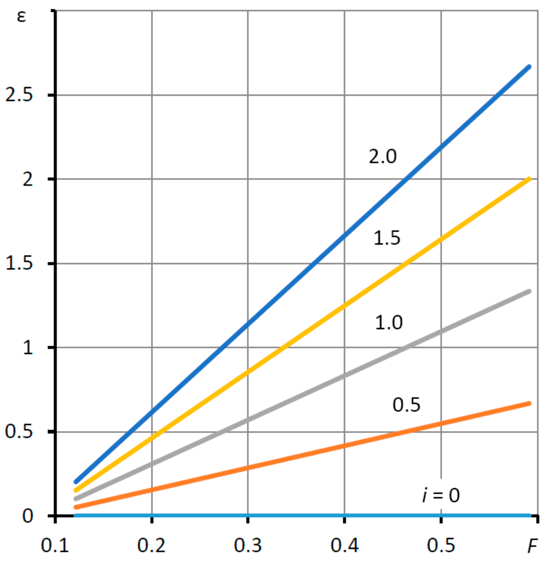 Mathematics 09 02949 g006 550