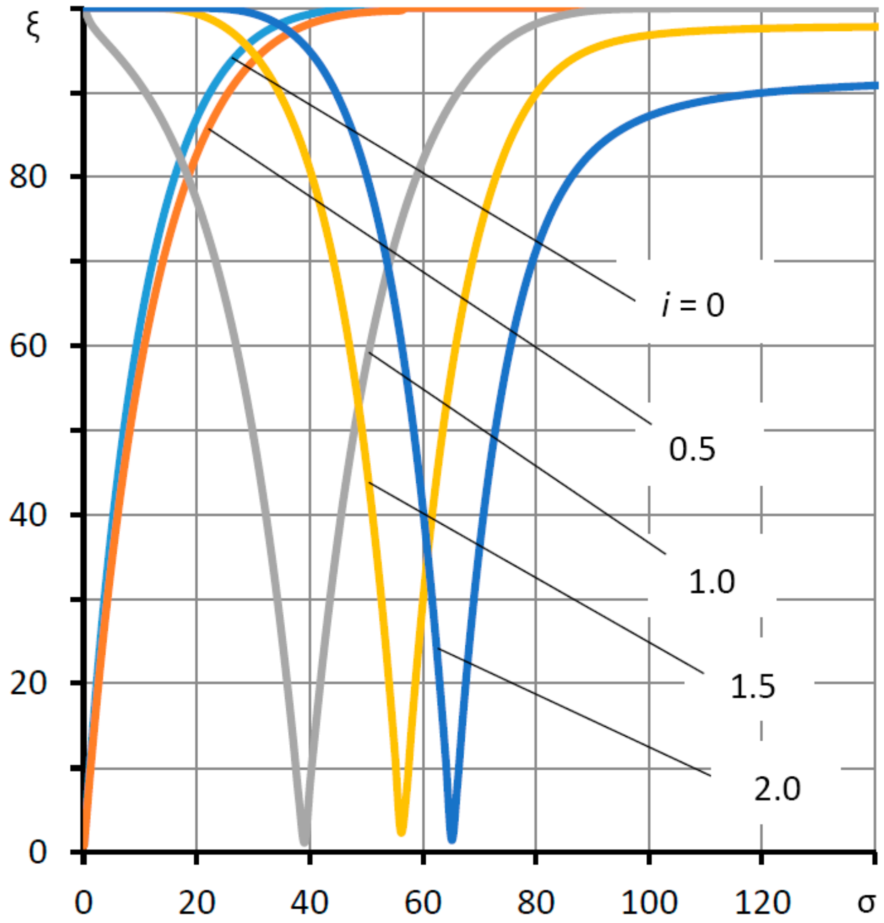 Mathematics 09 02949 g008 550