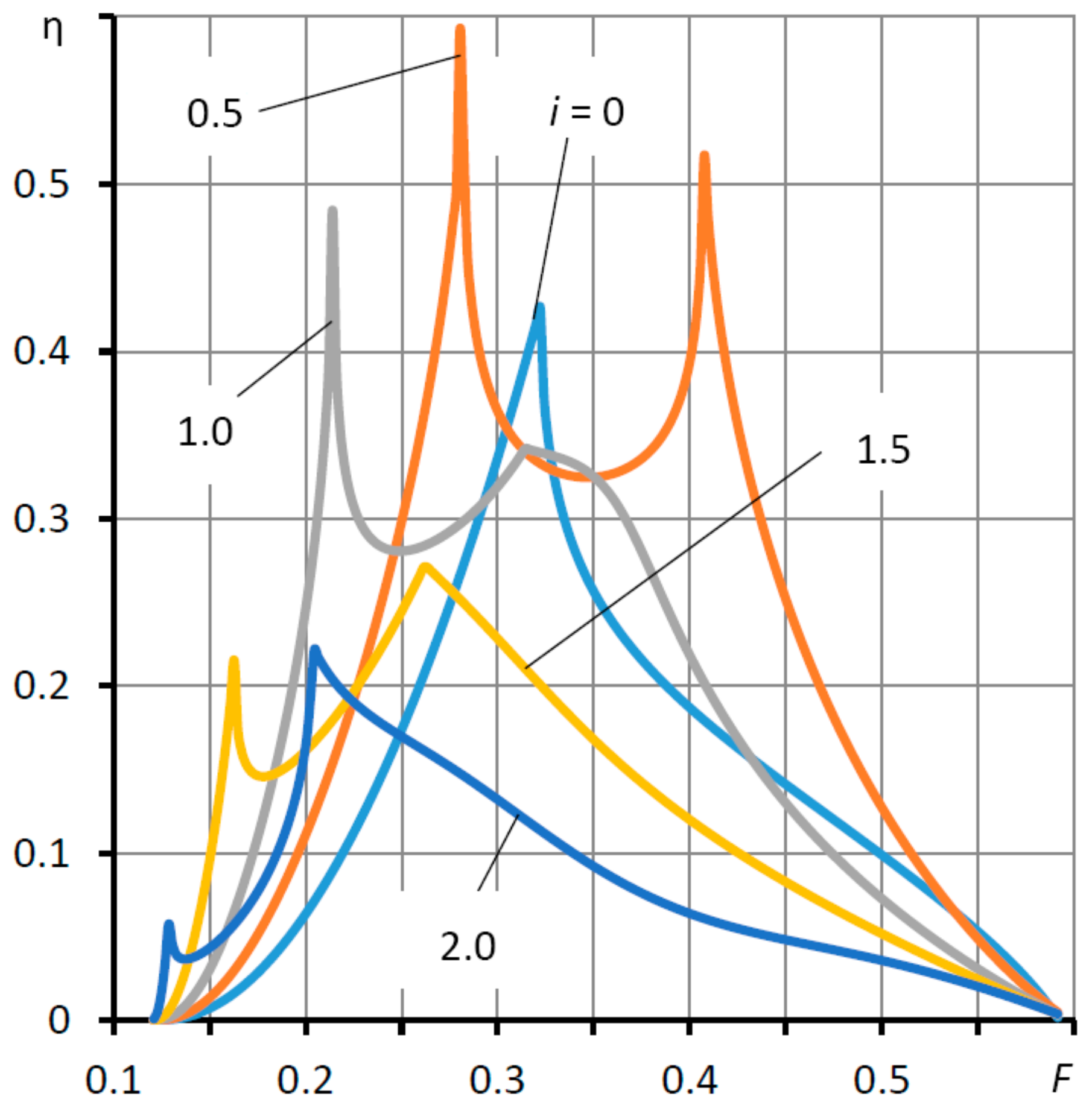 Mathematics 09 02949 g009 550