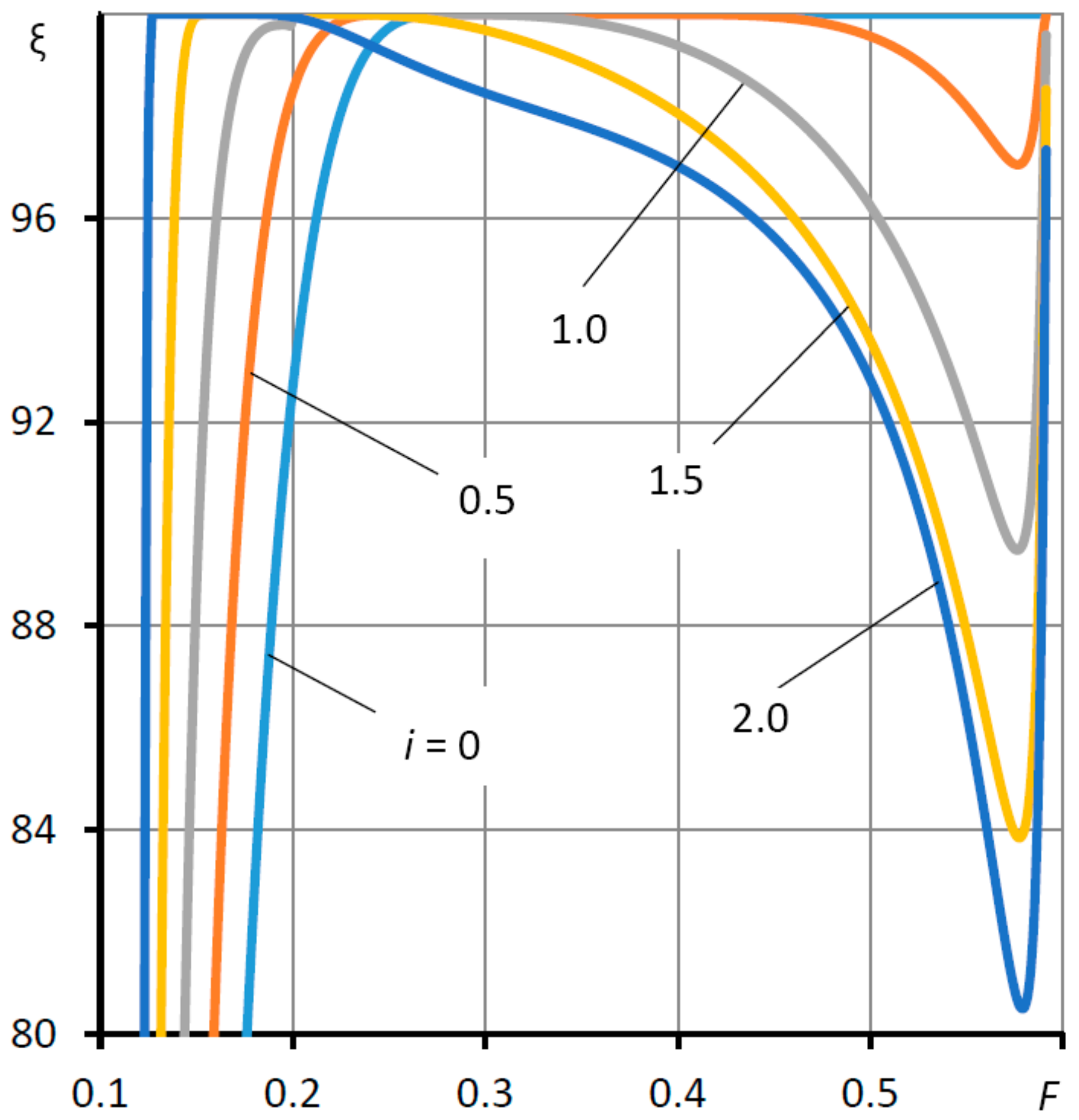 Mathematics 09 02949 g010 550
