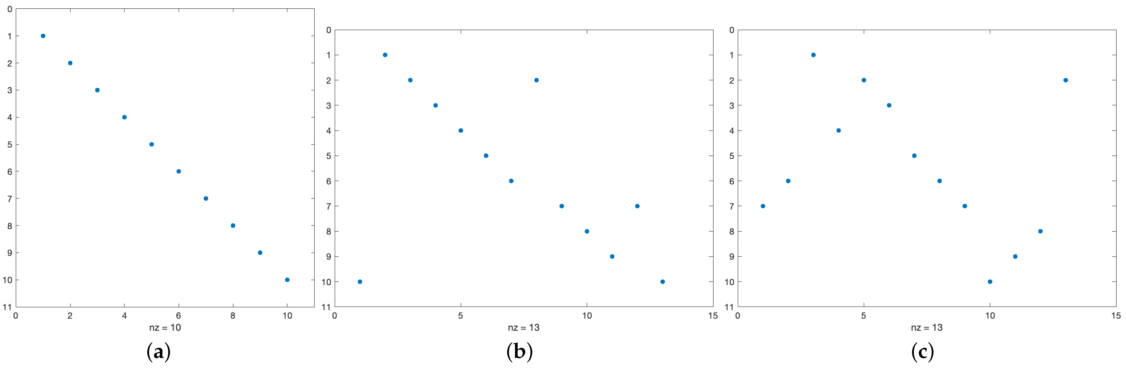 Mathematics 09 02952 g003 550