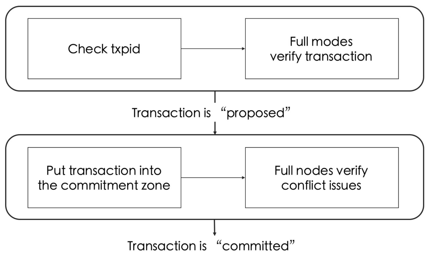 Mathematics 09 02954 g002 550
