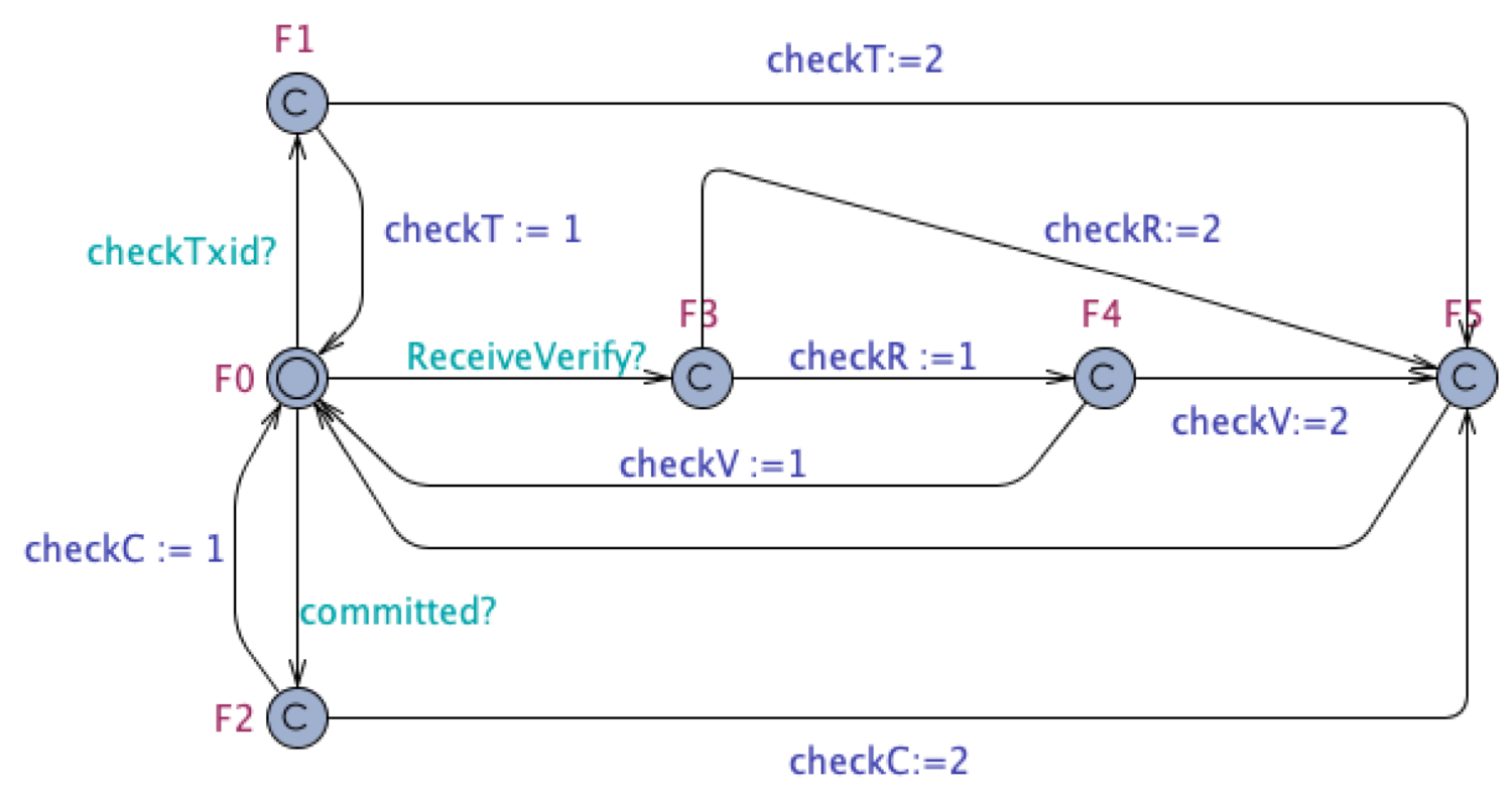 Mathematics 09 02954 g004 550