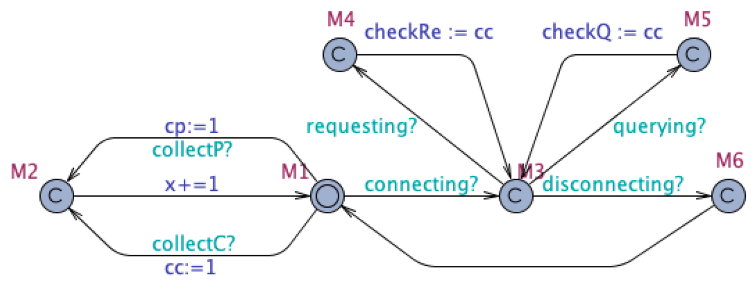 Mathematics 09 02954 g005 550