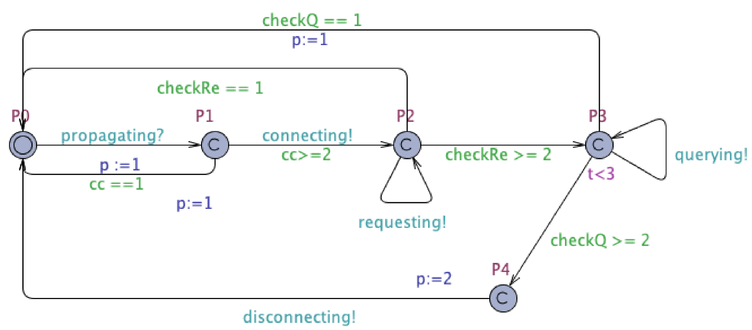 Mathematics 09 02954 g006 550