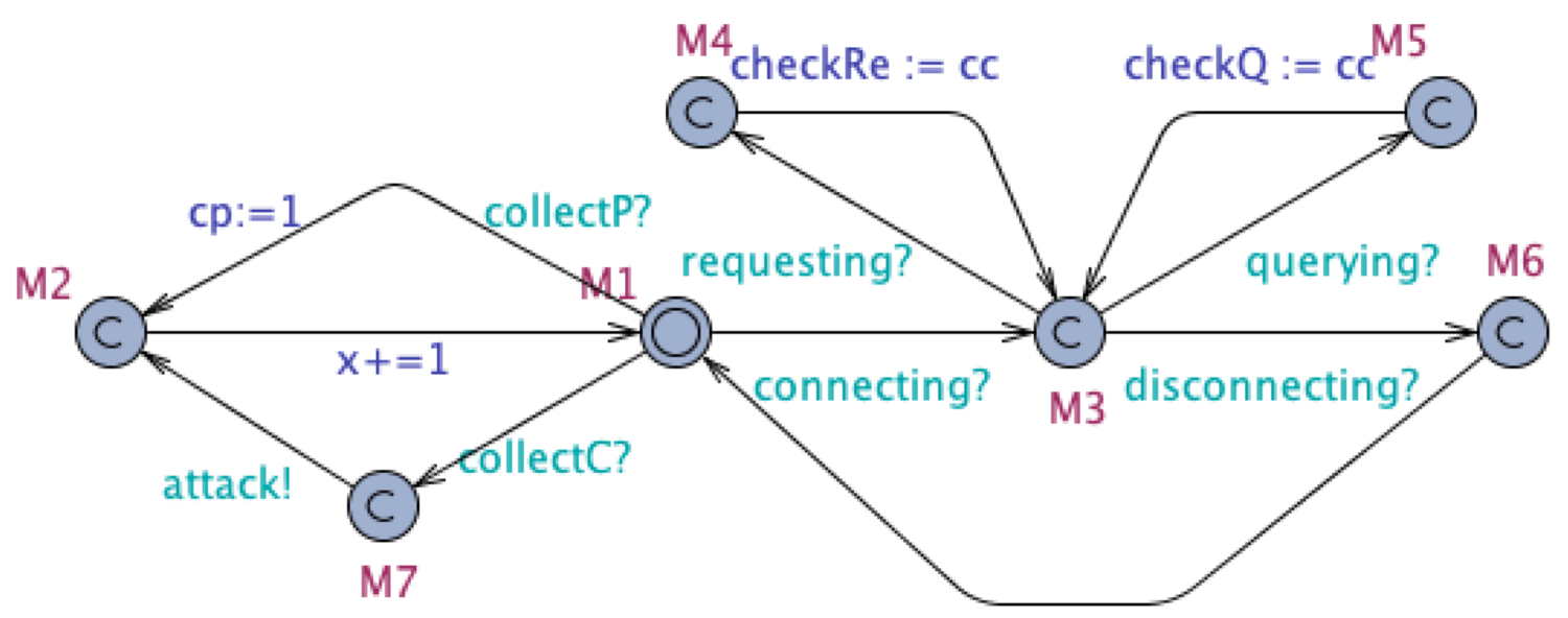 Mathematics 09 02954 g007 550