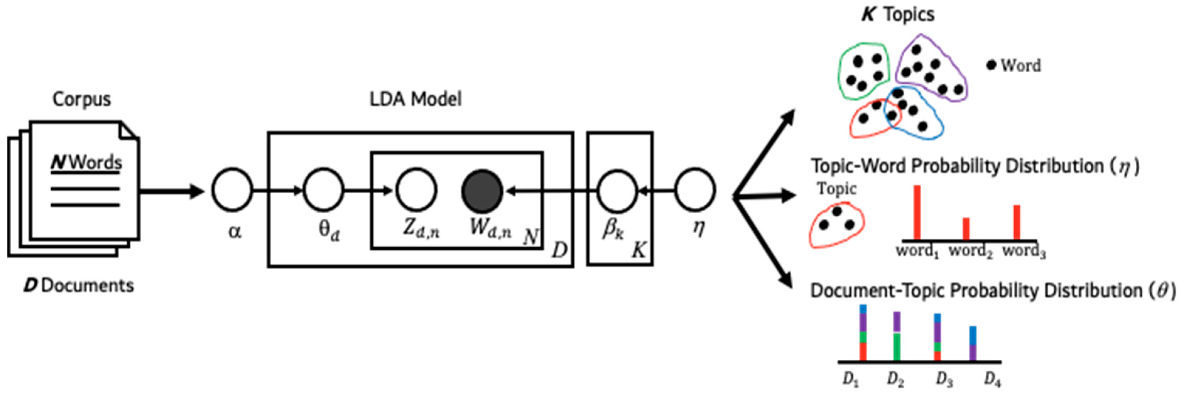 Mathematics 09 02956 g001