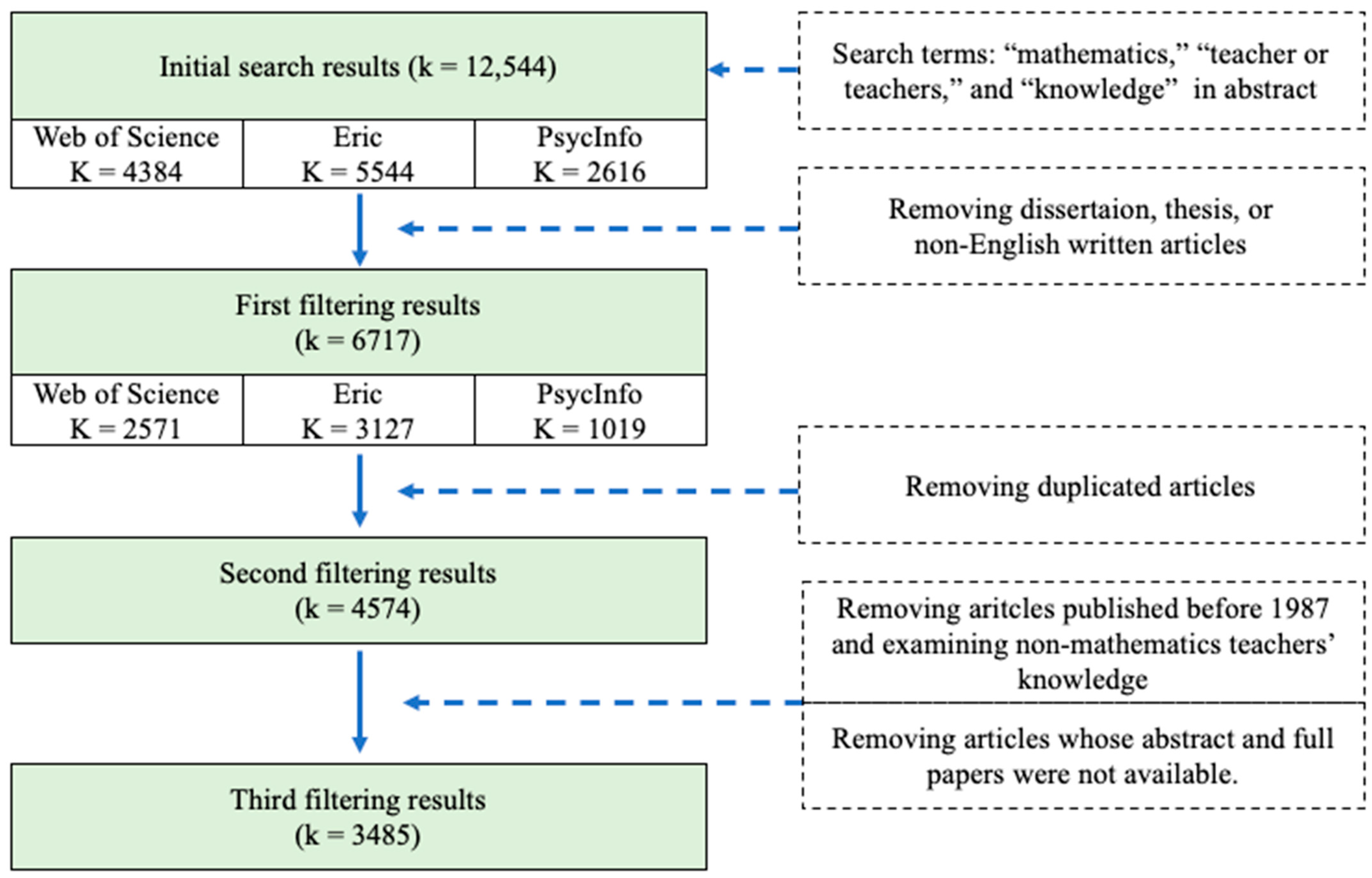 Mathematics 09 02956 g002