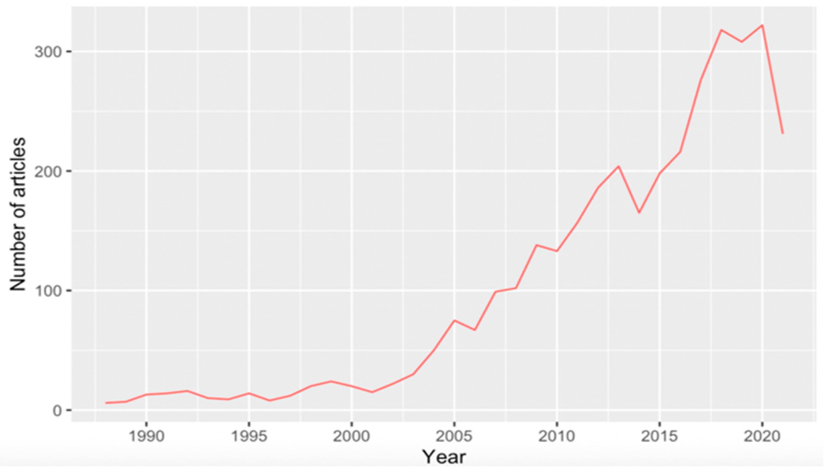Mathematics 09 02956 g005