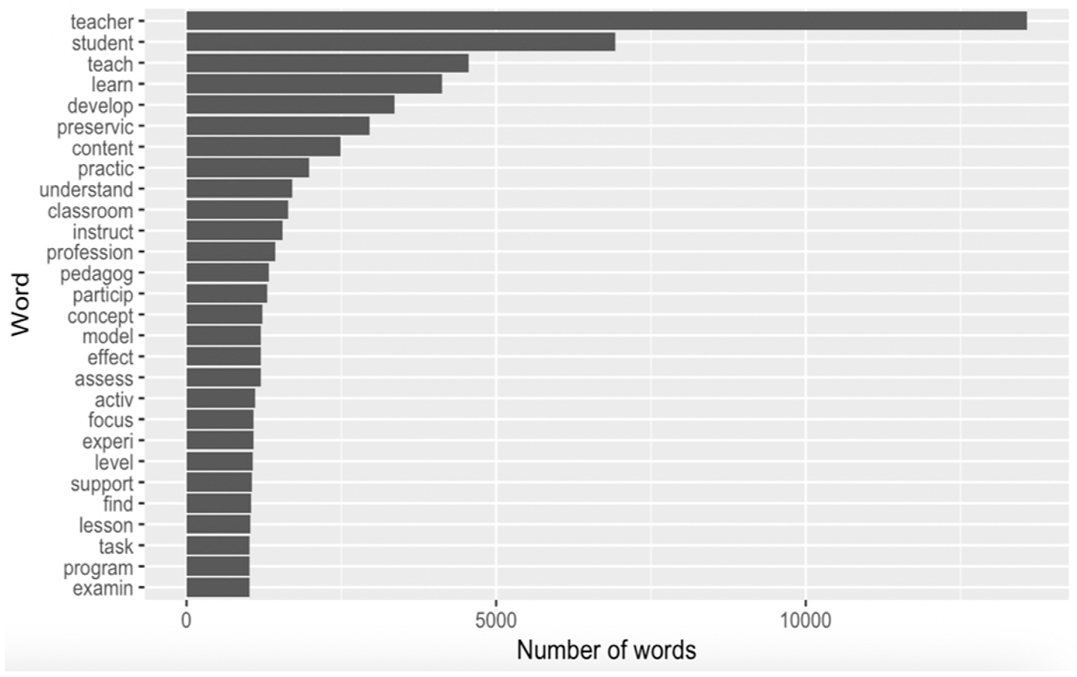 Mathematics 09 02956 g006