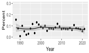 Mathematics 09 02956 i022