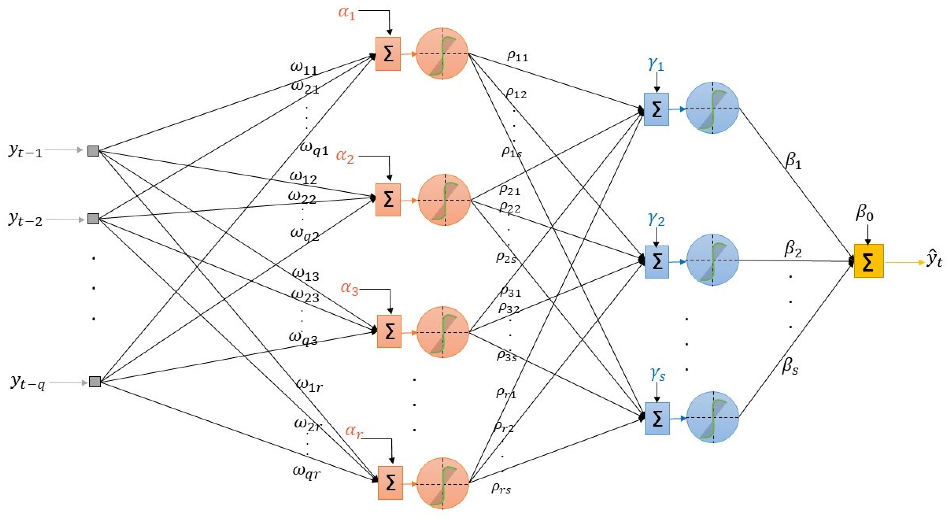 Mathematics 09 02958 g002 Mathematics 09 02958 g002