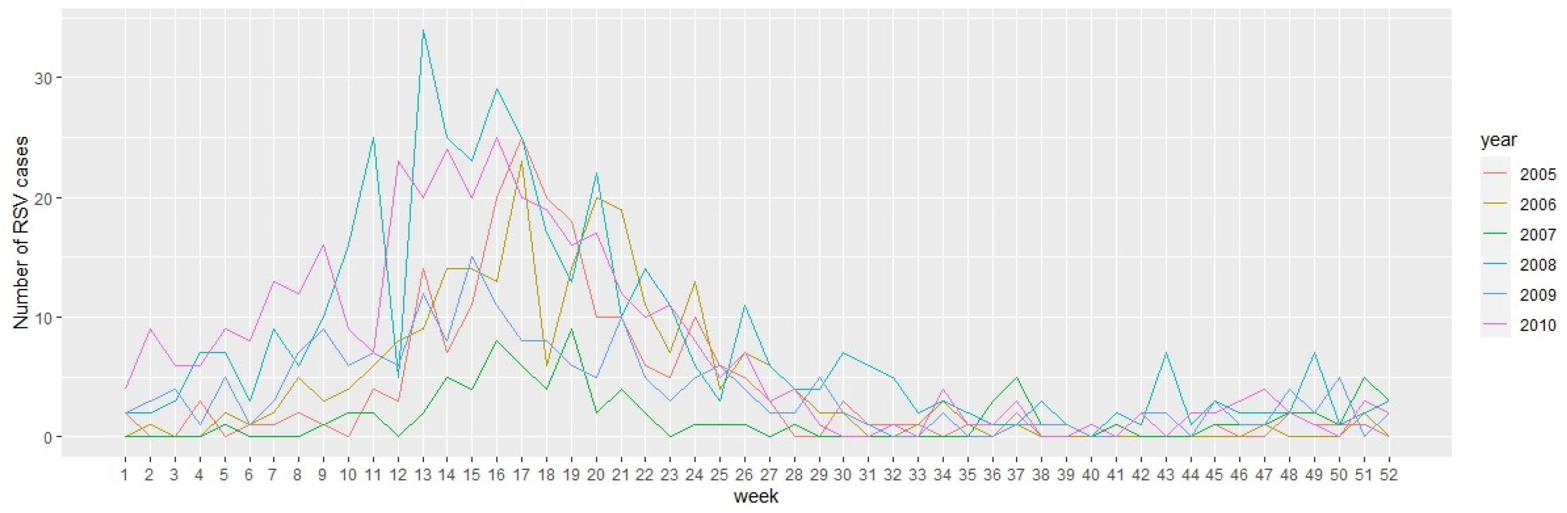 Mathematics 09 02958 g003 Mathematics 09 02958 g003
