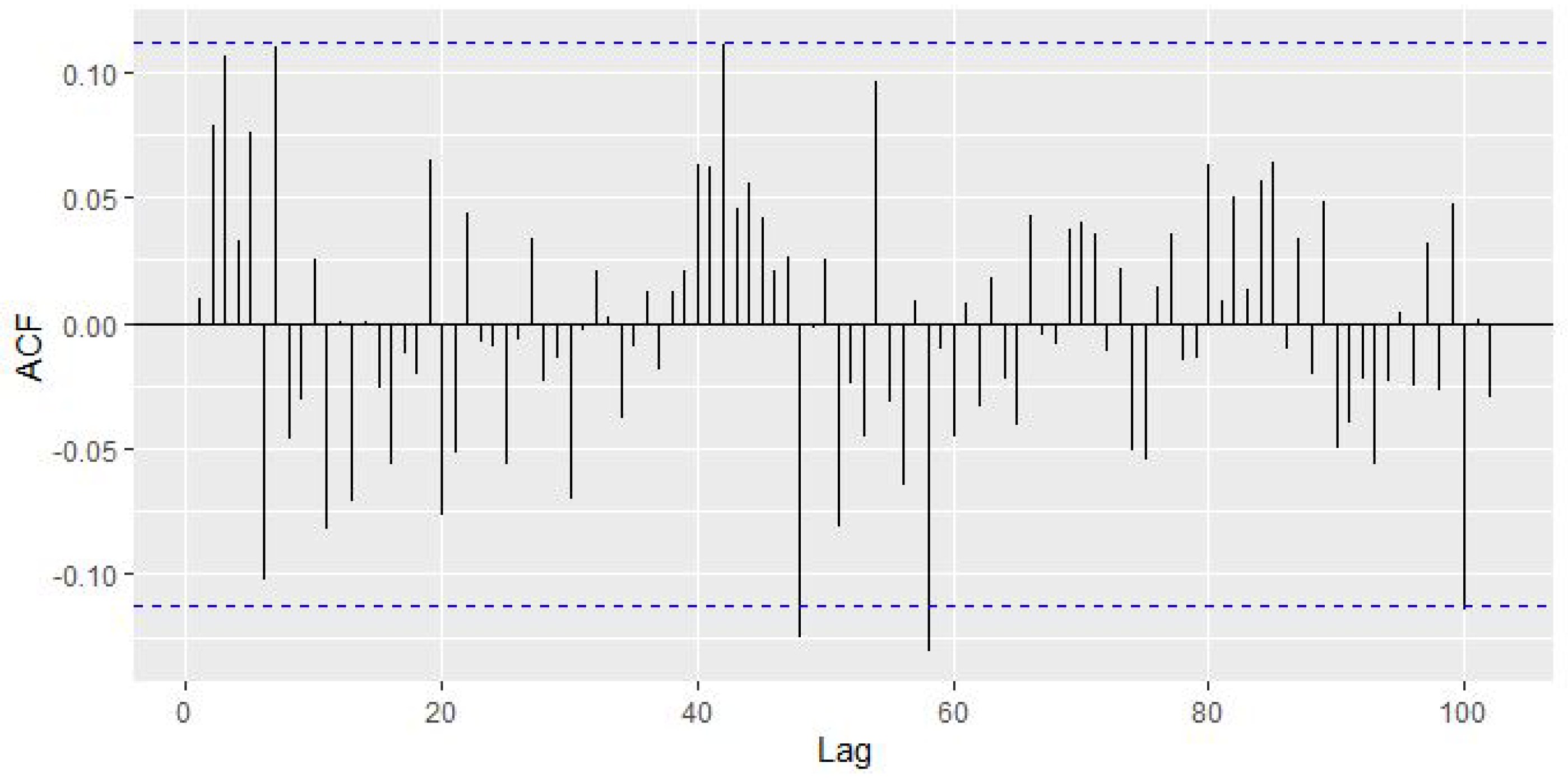 Mathematics 09 02958 g004 Mathematics 09 02958 g004
