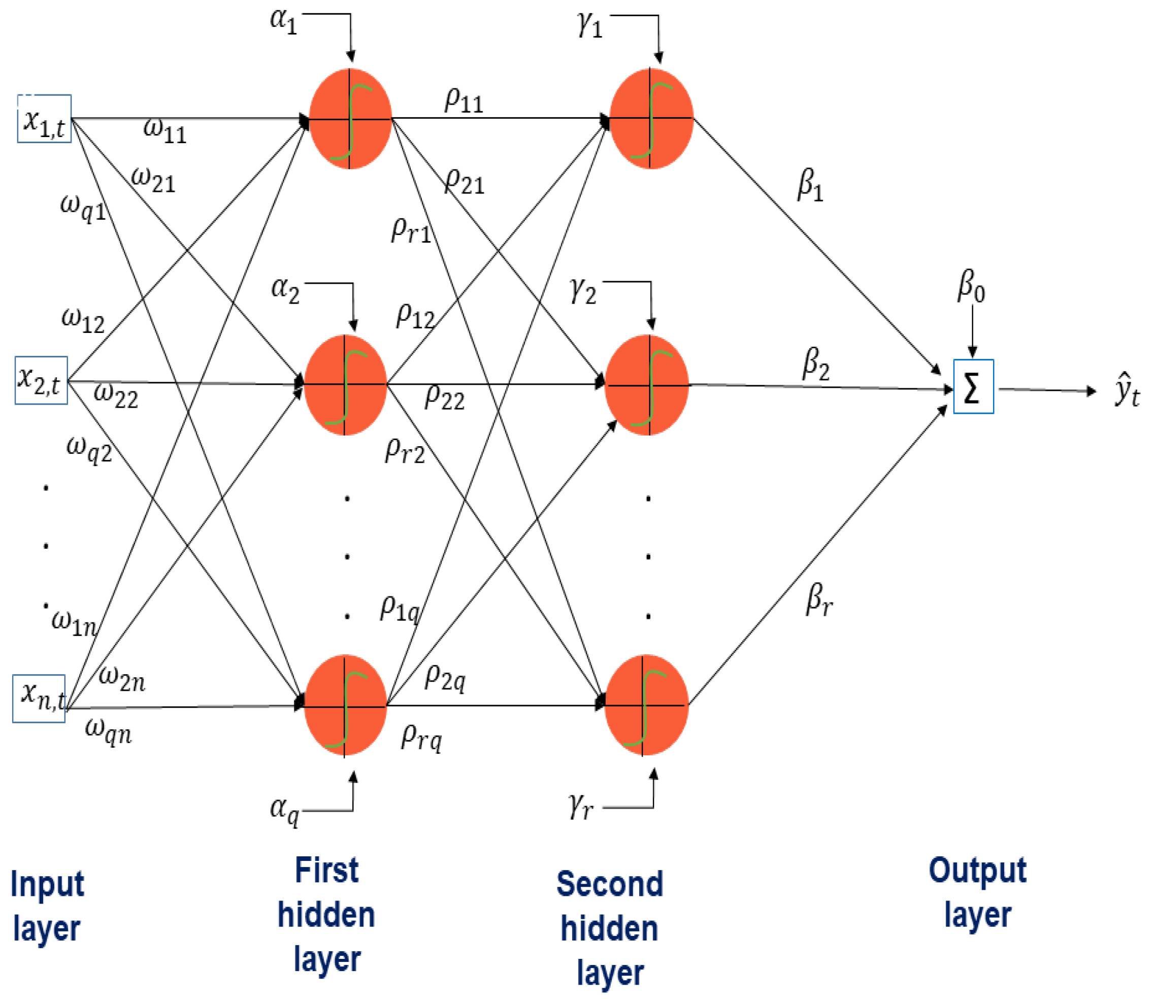 Mathematics 09 02958 g0a2 Mathematics 09 02958 g0a2