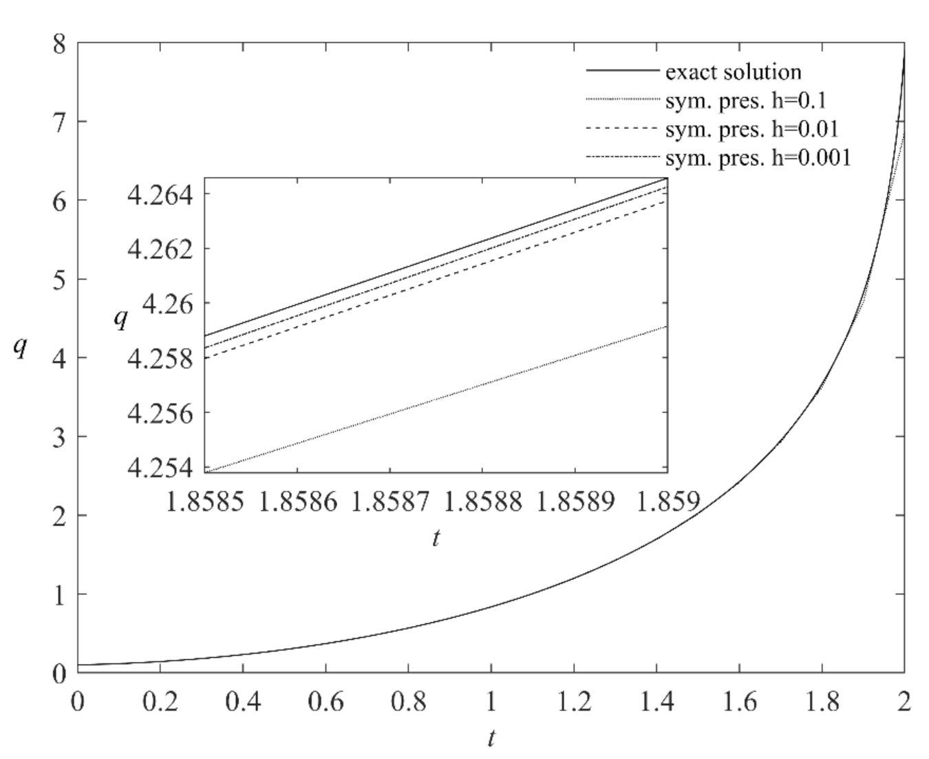 Mathematics 09 02959 g002 Mathematics 09 02959 g002