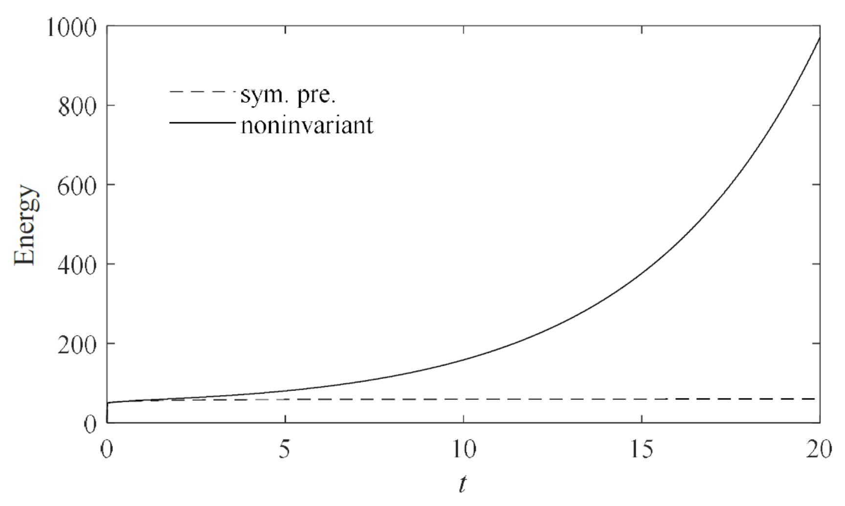 Mathematics 09 02959 g003 Mathematics 09 02959 g003