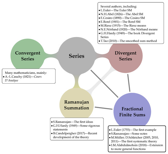 Option Papers – Divergent Options