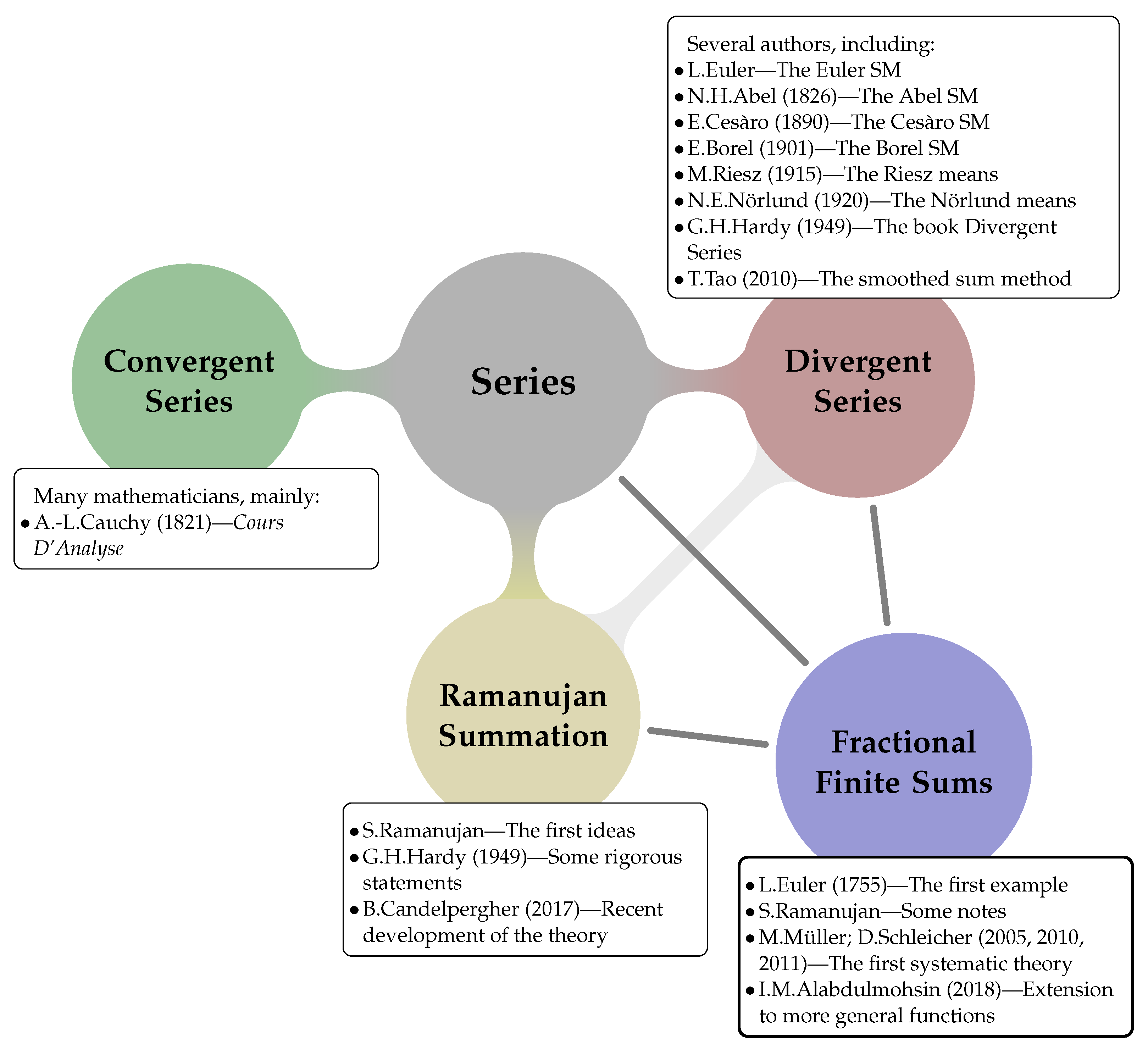 Mathematics 09 02963 g001 Mathematics 09 02963 g001