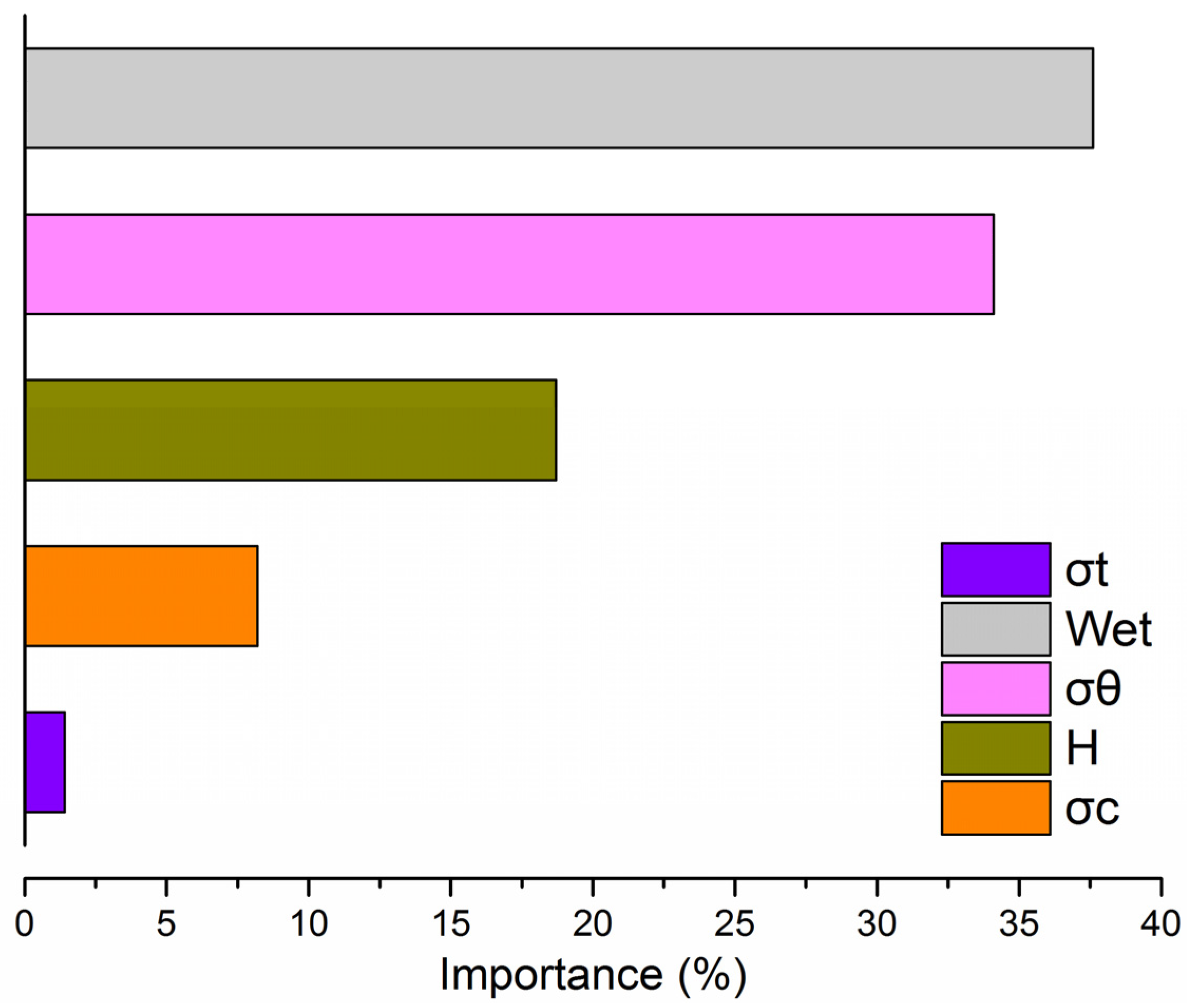 Mathematics 09 02965 g009