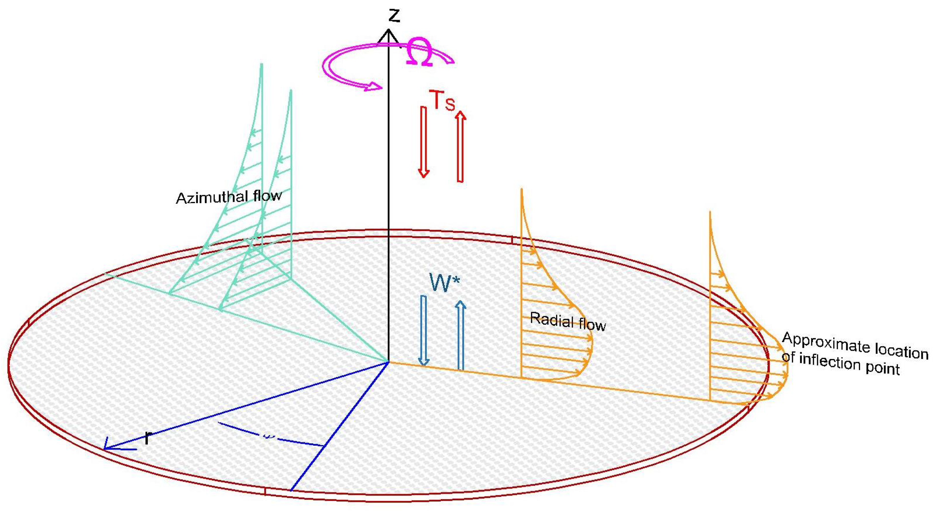 Mathematics 09 02967 g001