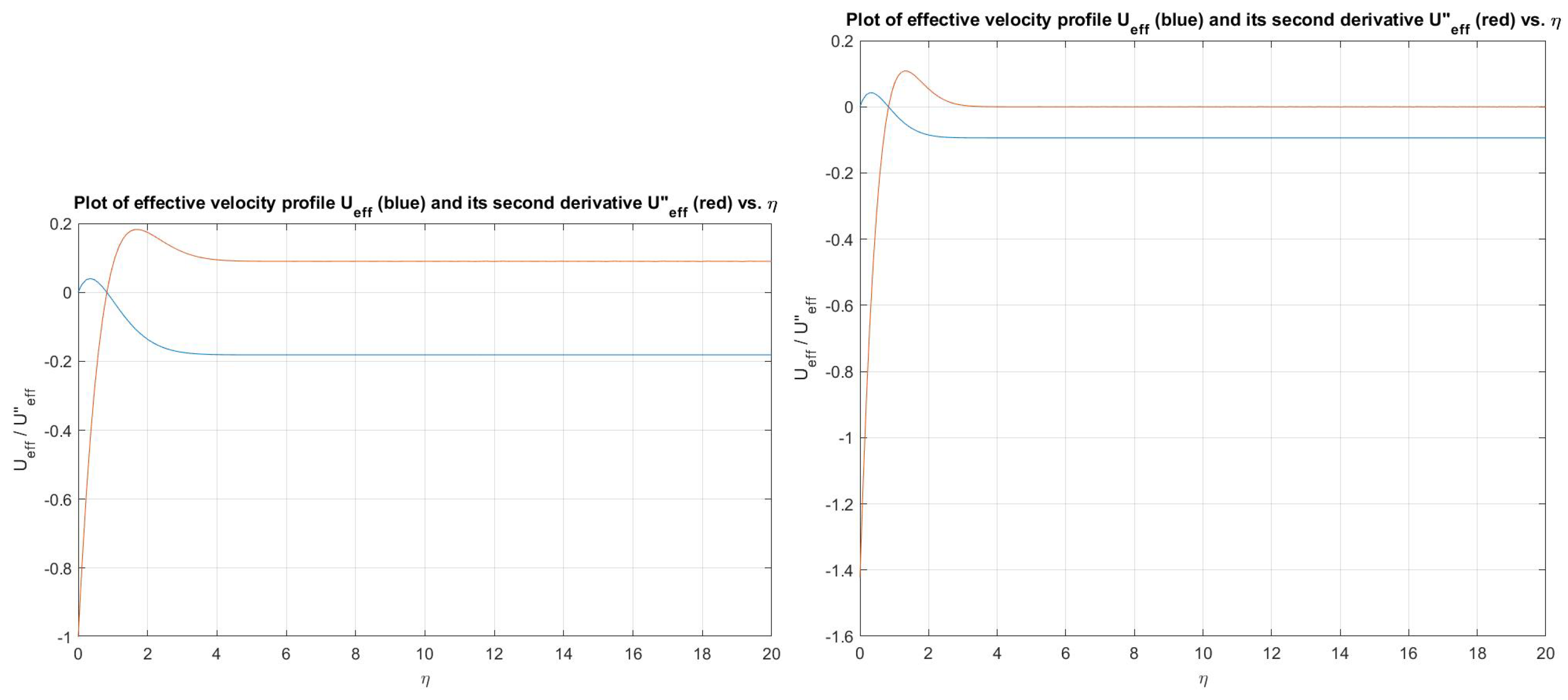 Mathematics 09 02967 g005