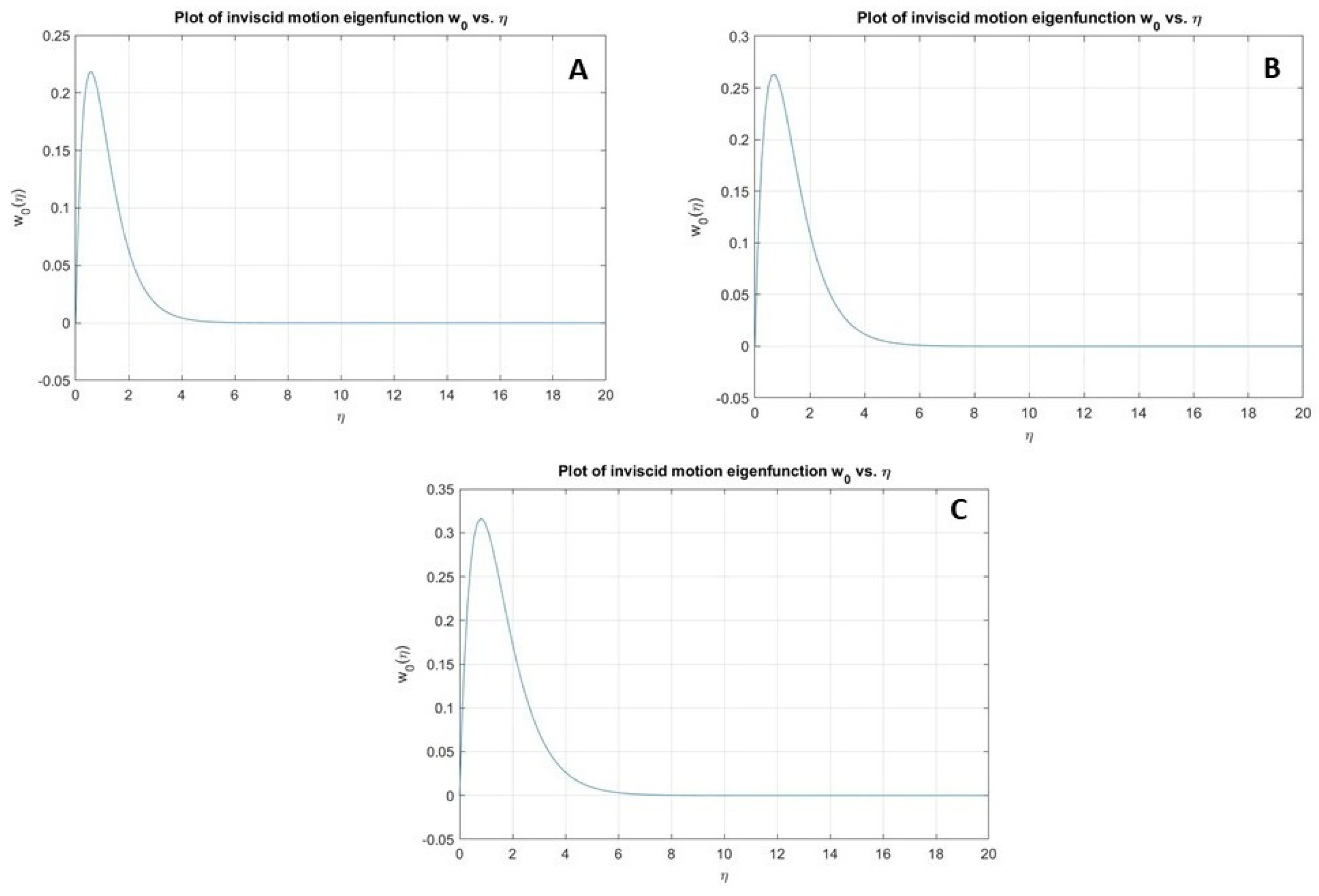 Mathematics 09 02967 g010