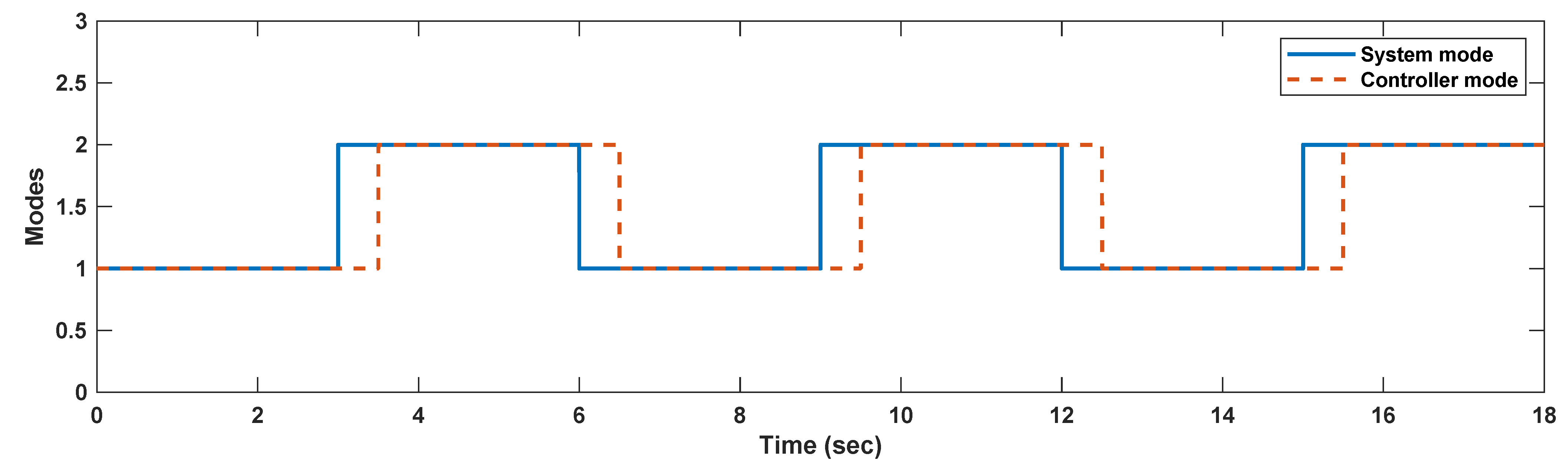 Mathematics 09 02968 g001
