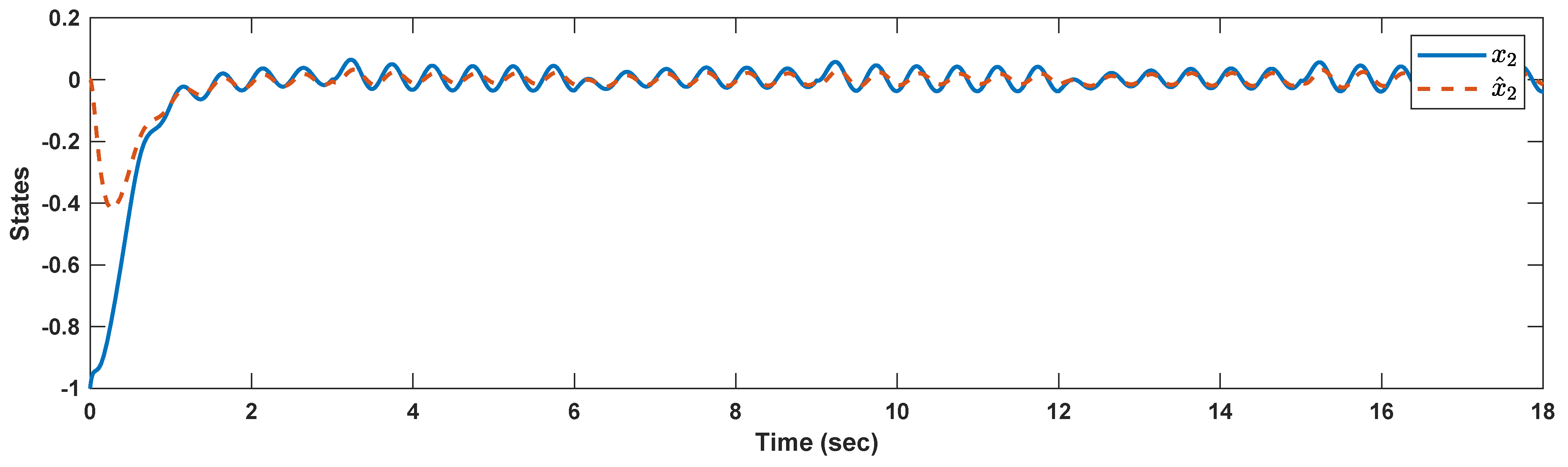Mathematics 09 02968 g003