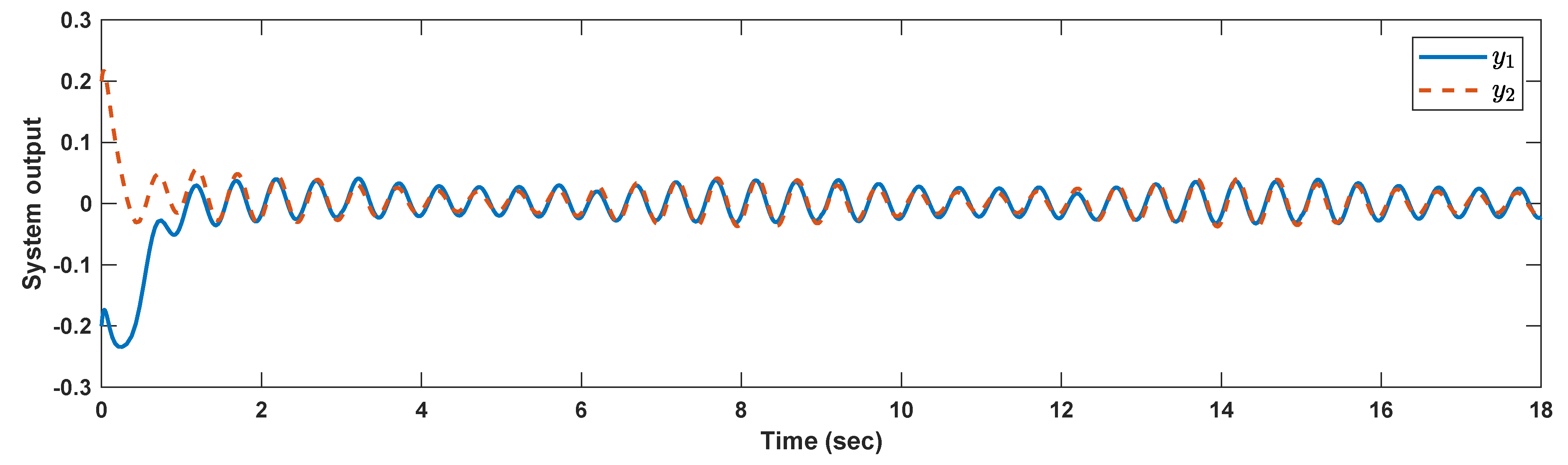 Mathematics 09 02968 g005