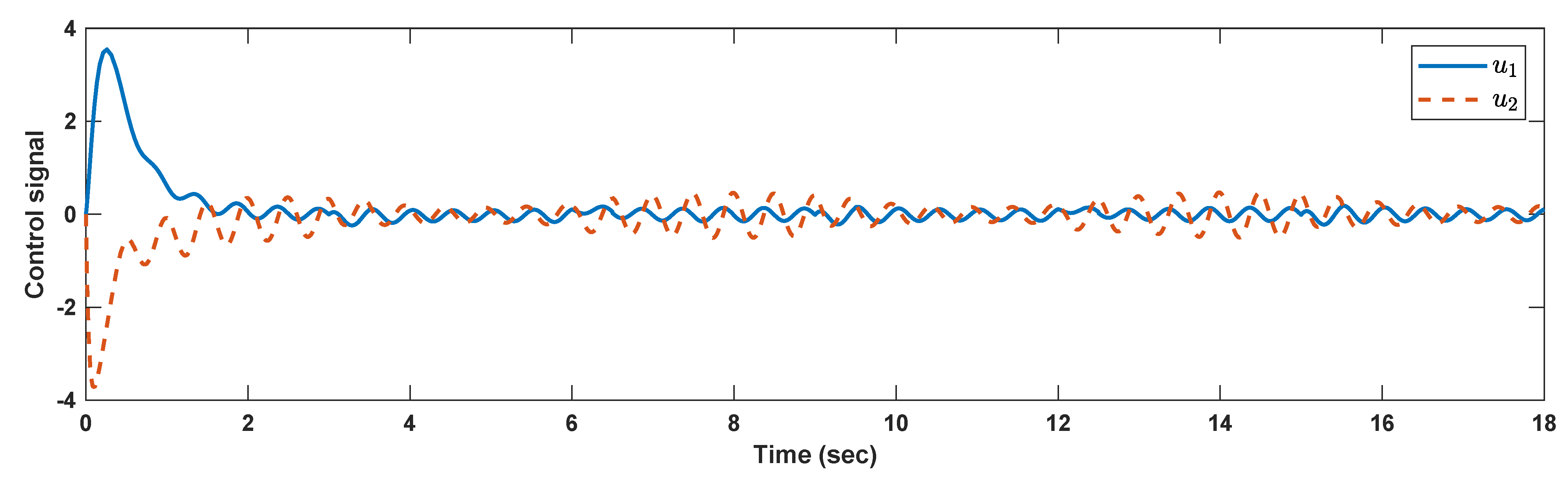 Mathematics 09 02968 g006