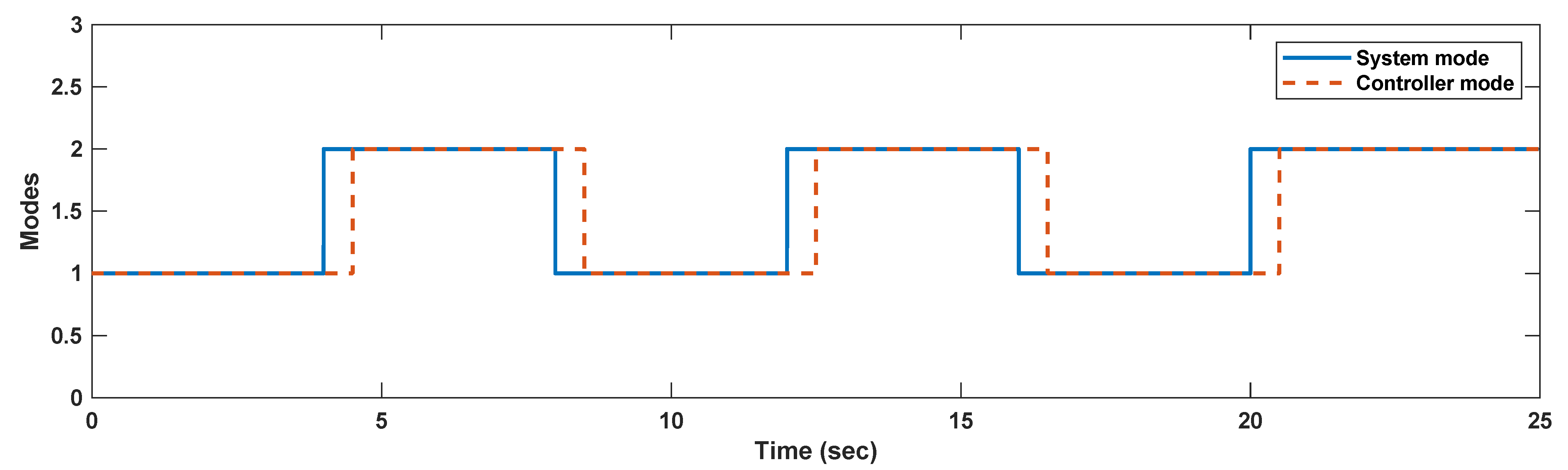 Mathematics 09 02968 g013