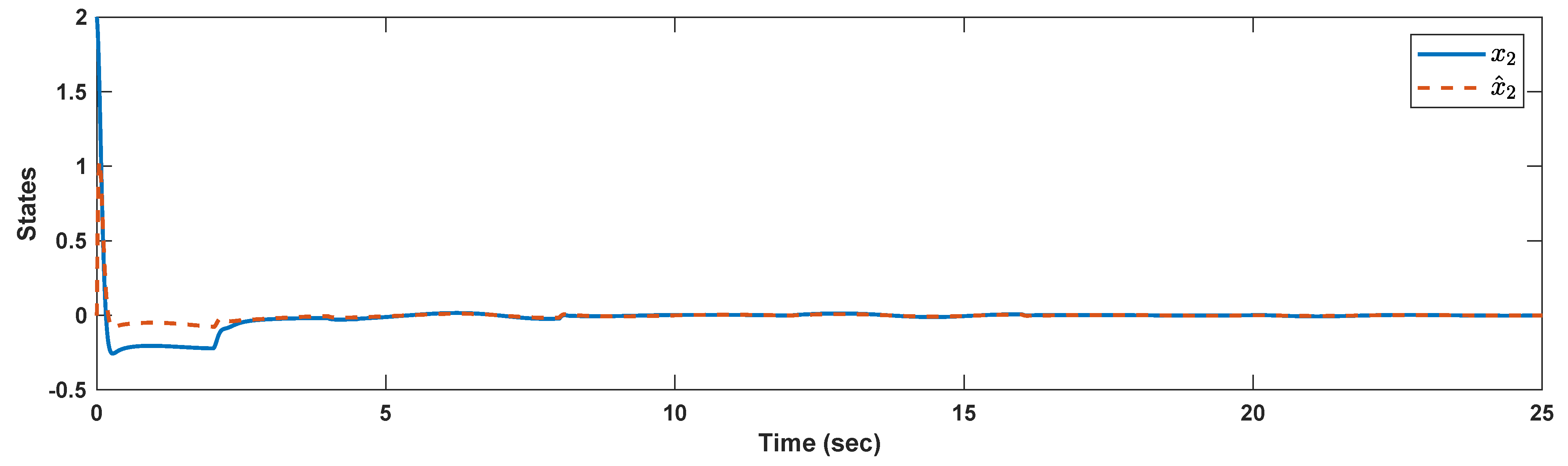 Mathematics 09 02968 g015